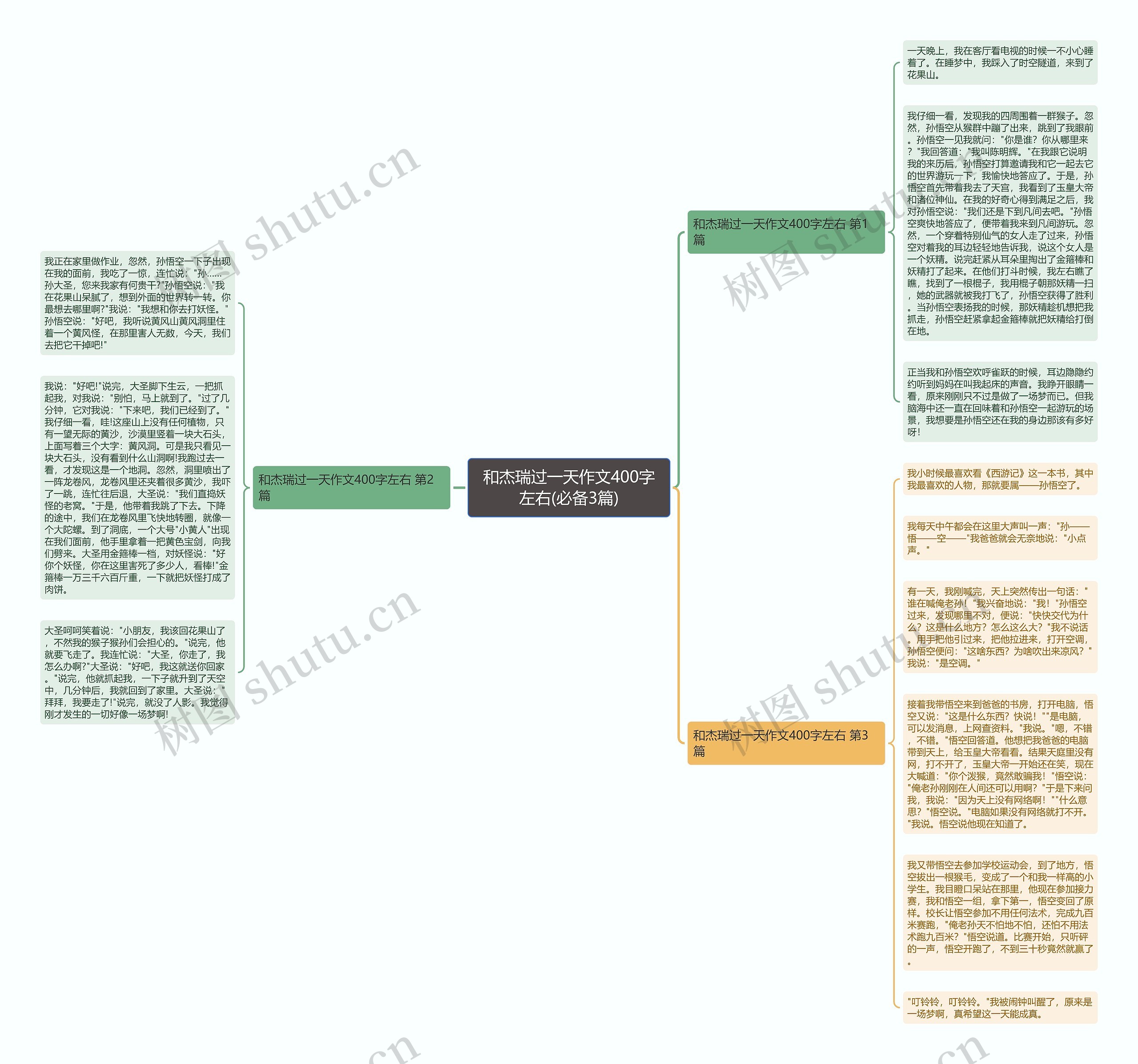 和杰瑞过一天作文400字左右(必备3篇)思维导图