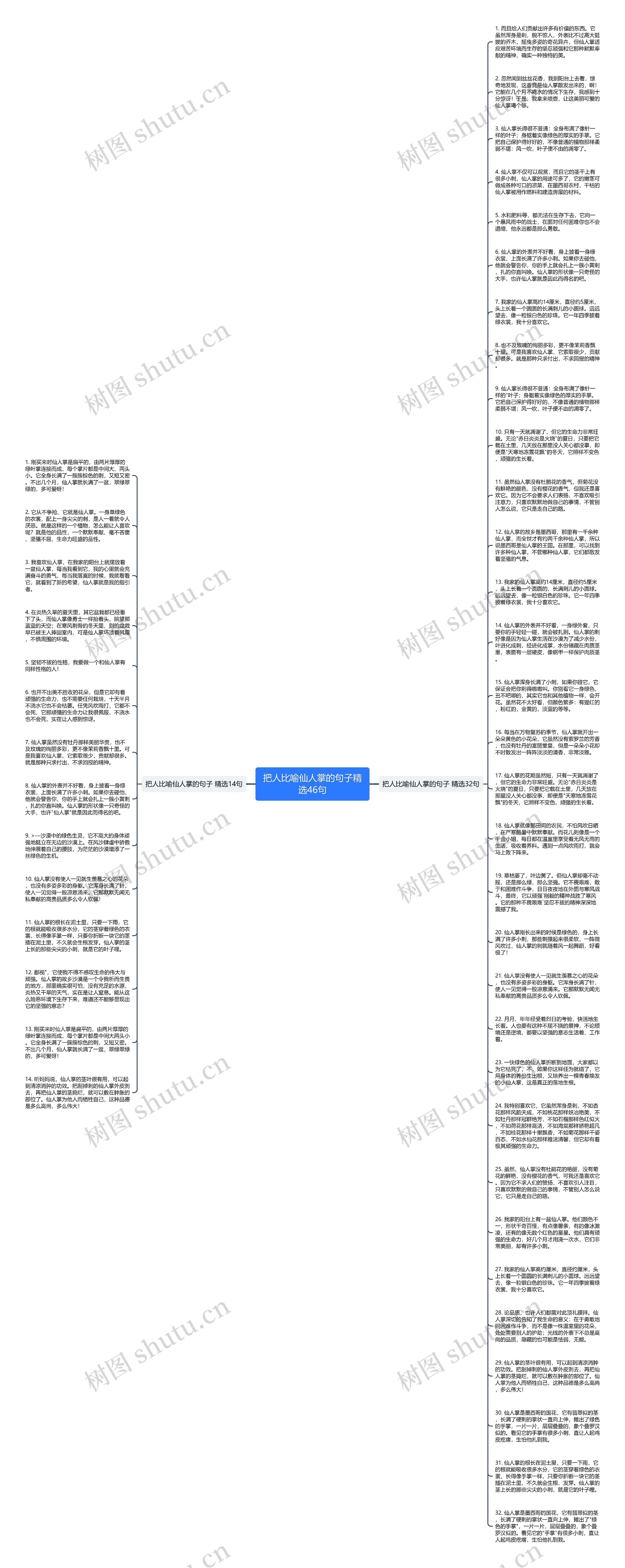 把人比喻仙人掌的句子精选46句思维导图