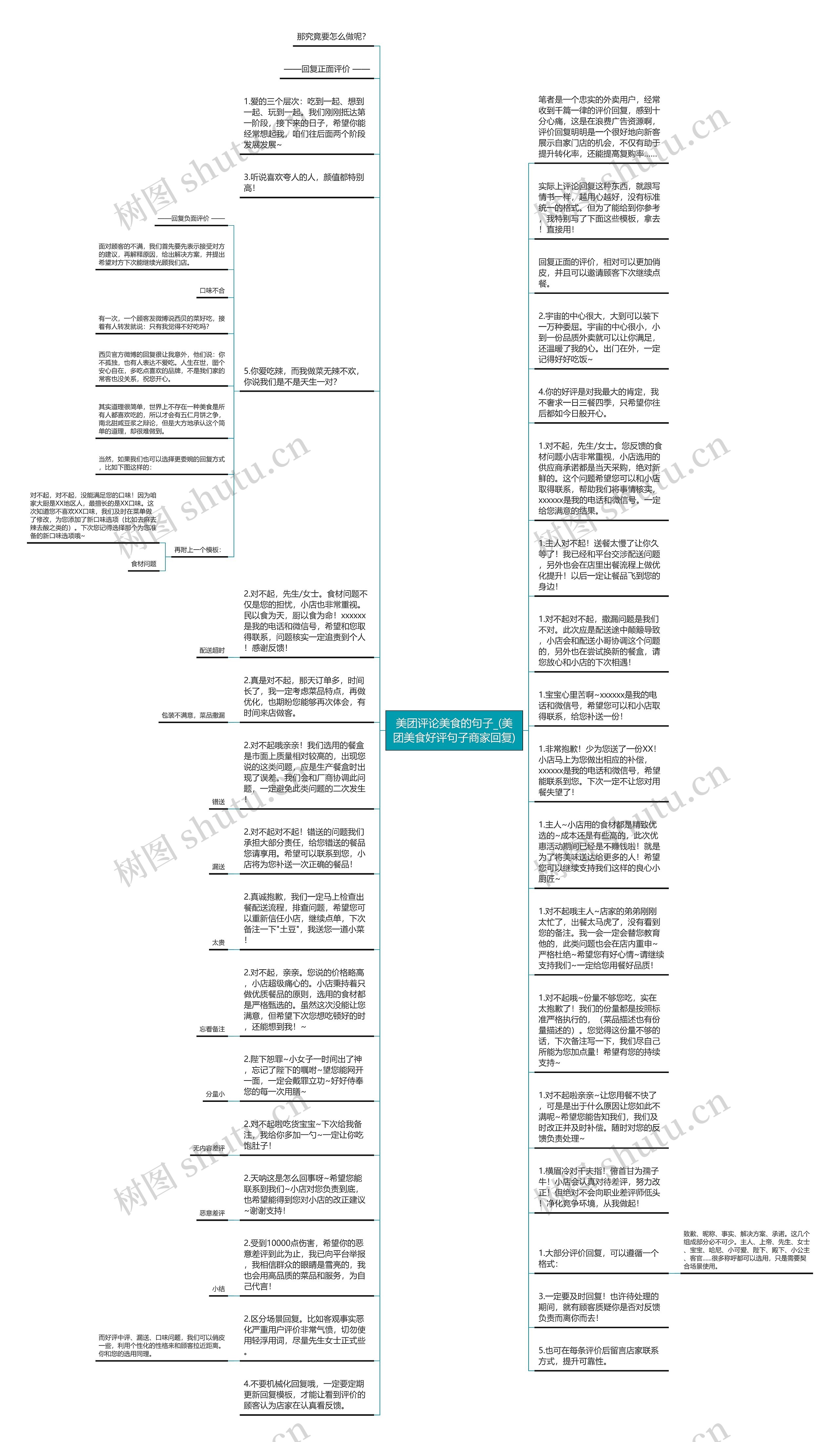 美团评论美食的句子_(美团美食好评句子商家回复)思维导图高清图 美团评论美食的句子_(美团美食好评句子商家回复)思维导图