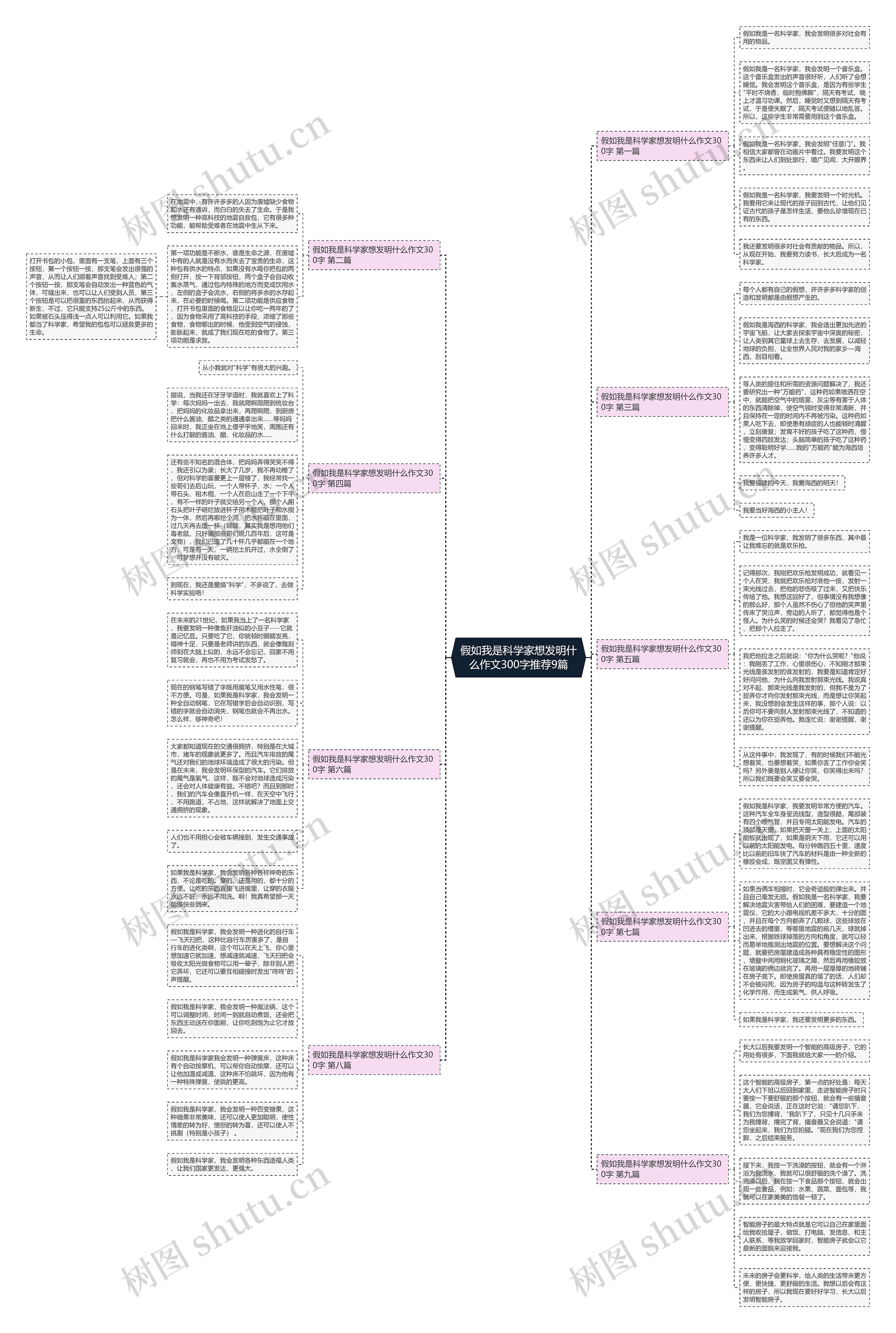 假如我是科学家想发明什么作文300字推荐9篇 假如我是科学家想发明什么作文300字推荐9篇