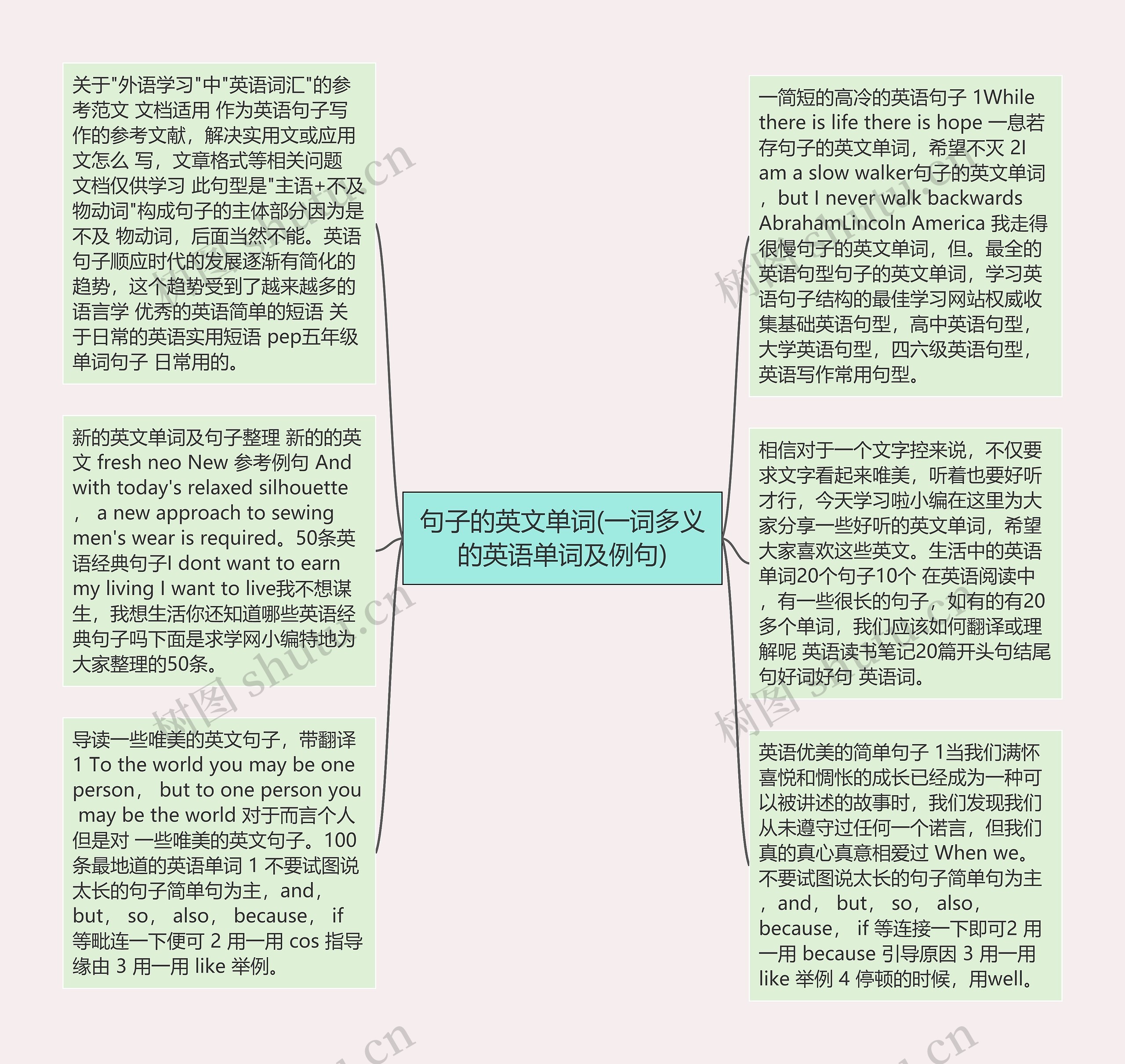 句子的英文单词(一词多义的英语单词及例句)