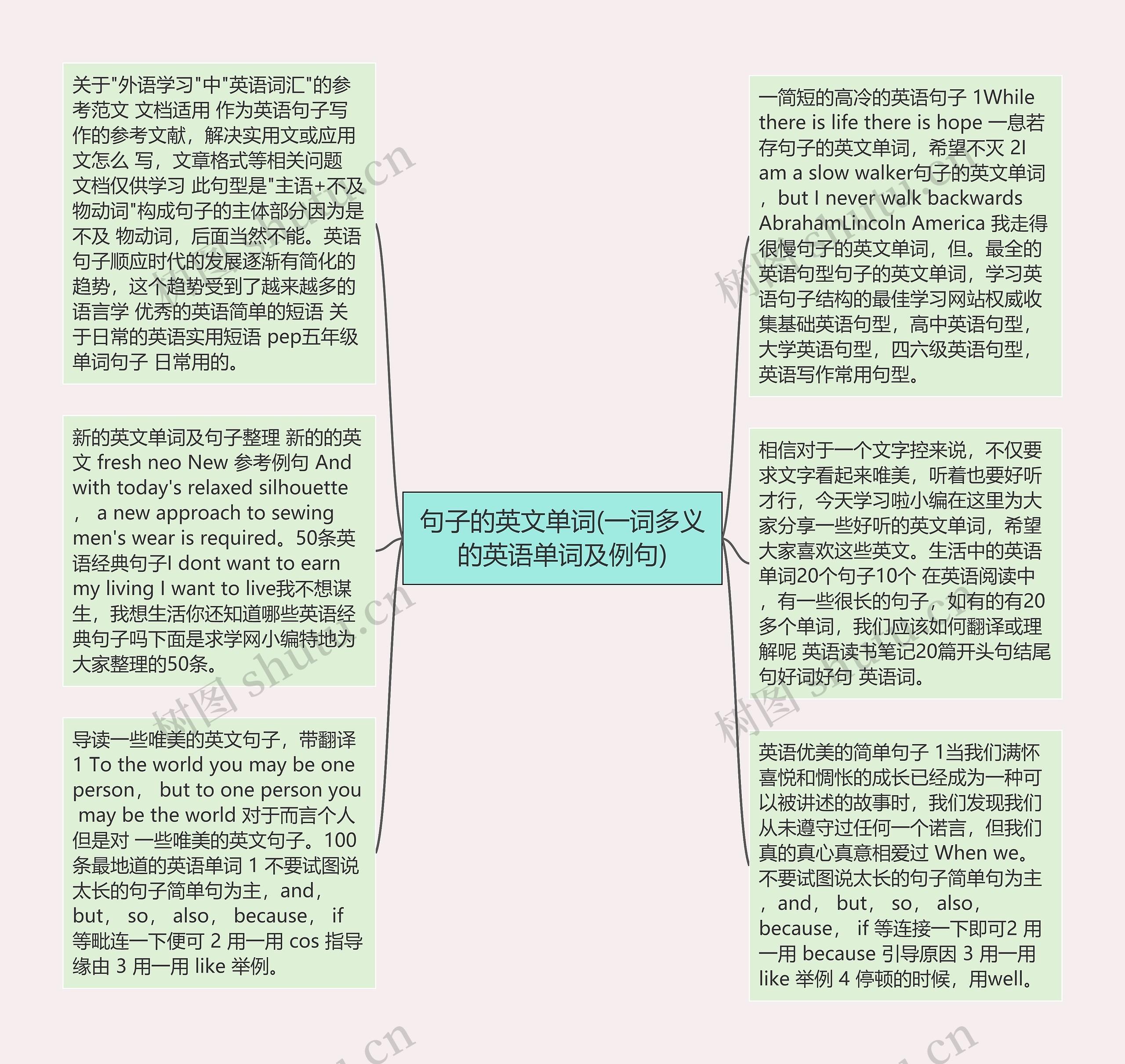 句子的英文单词(一词多义的英语单词及例句)思维导图