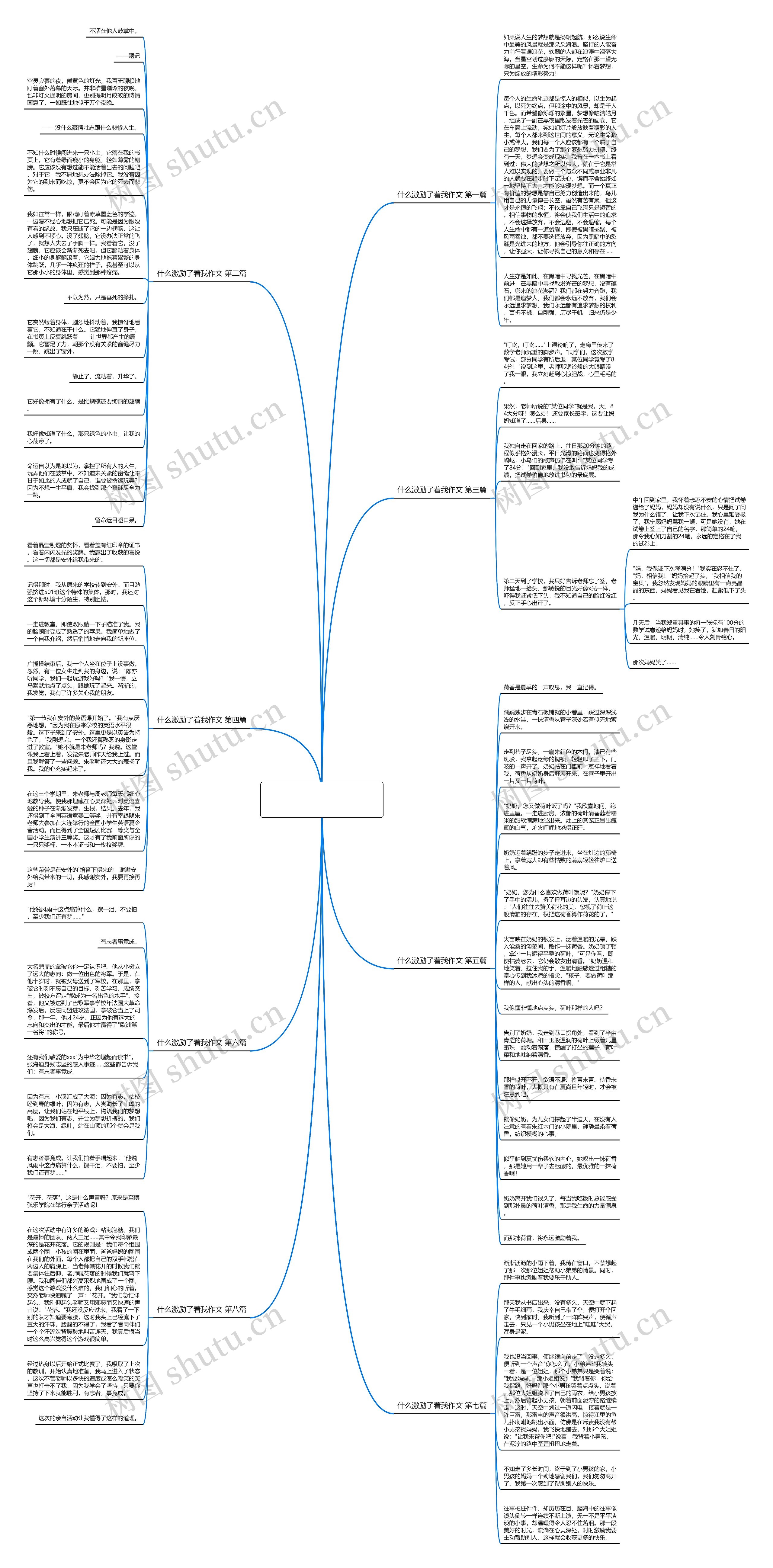 什么激励了着我作文精选8篇思维导图