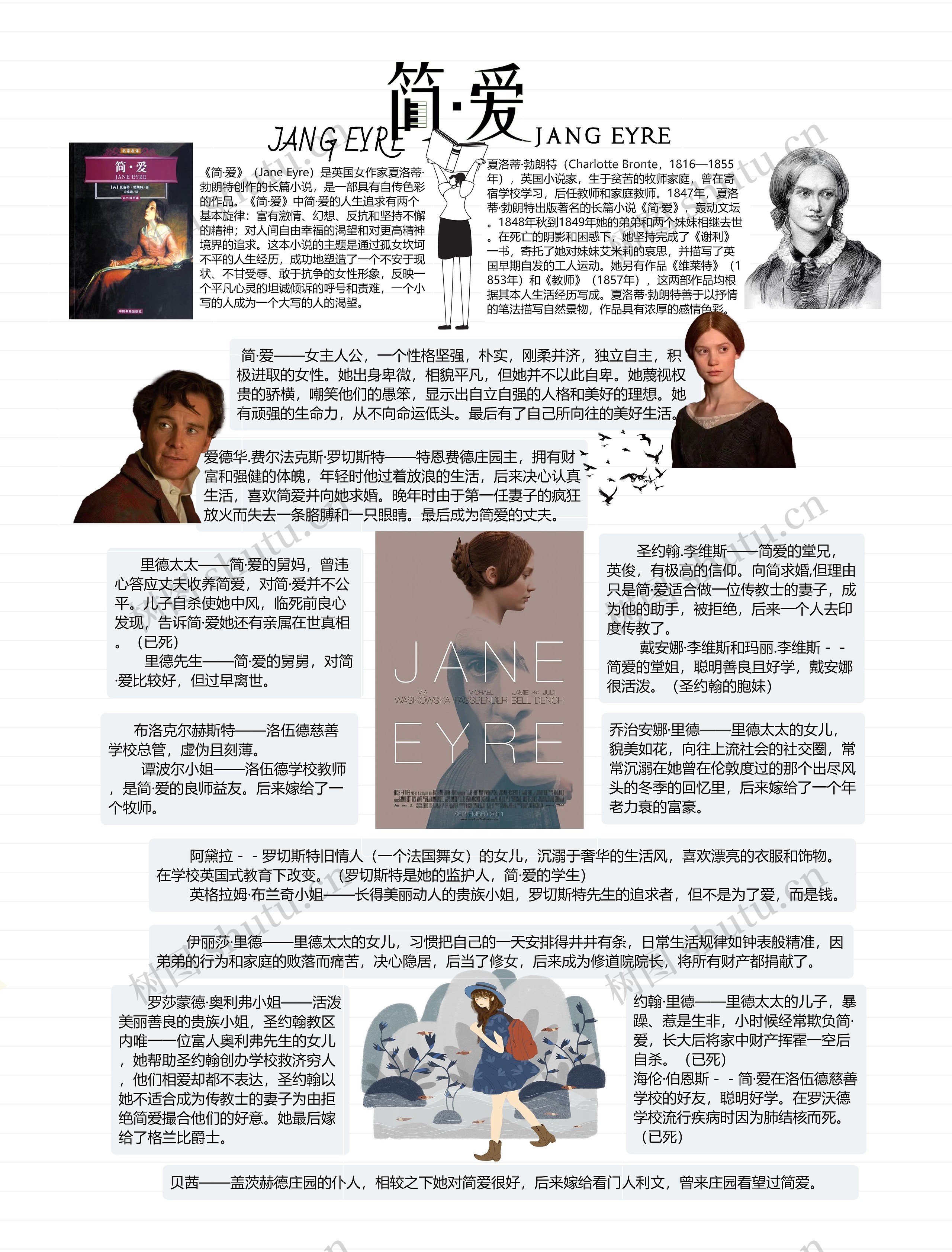 简爱人物介绍