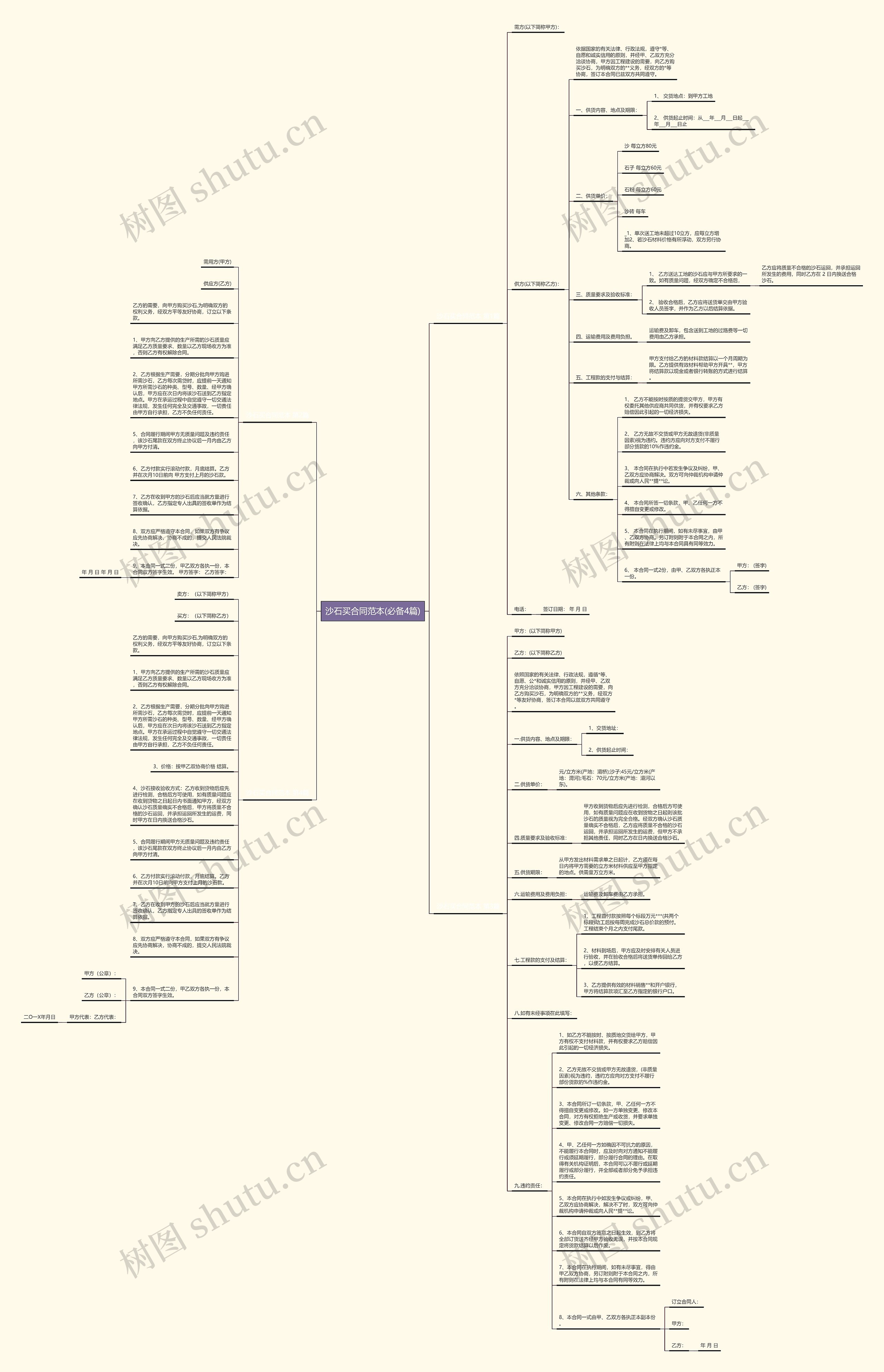 沙石买合同范本(必备4篇)思维导图