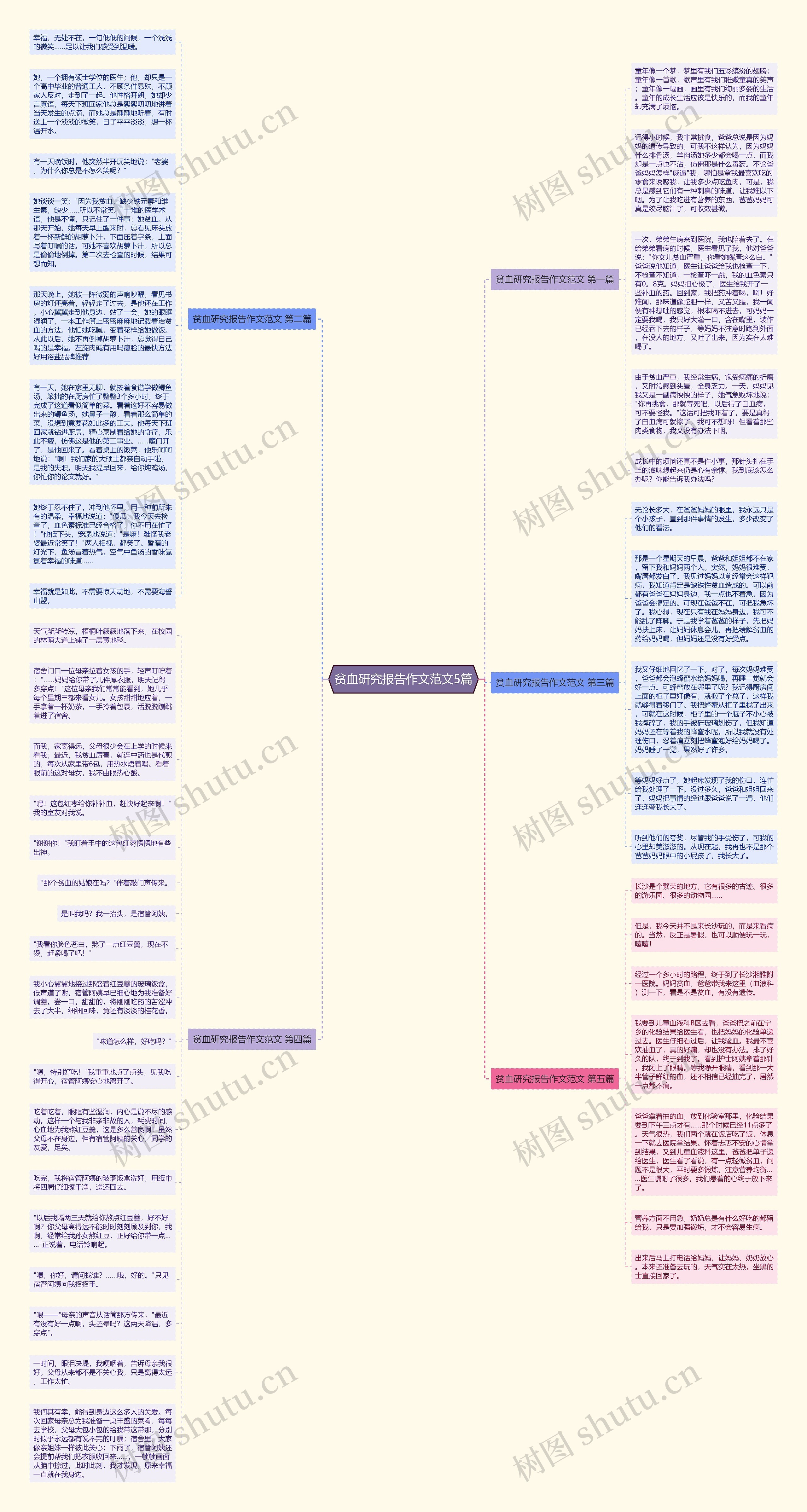 贫血研究报告作文范文5篇思维导图