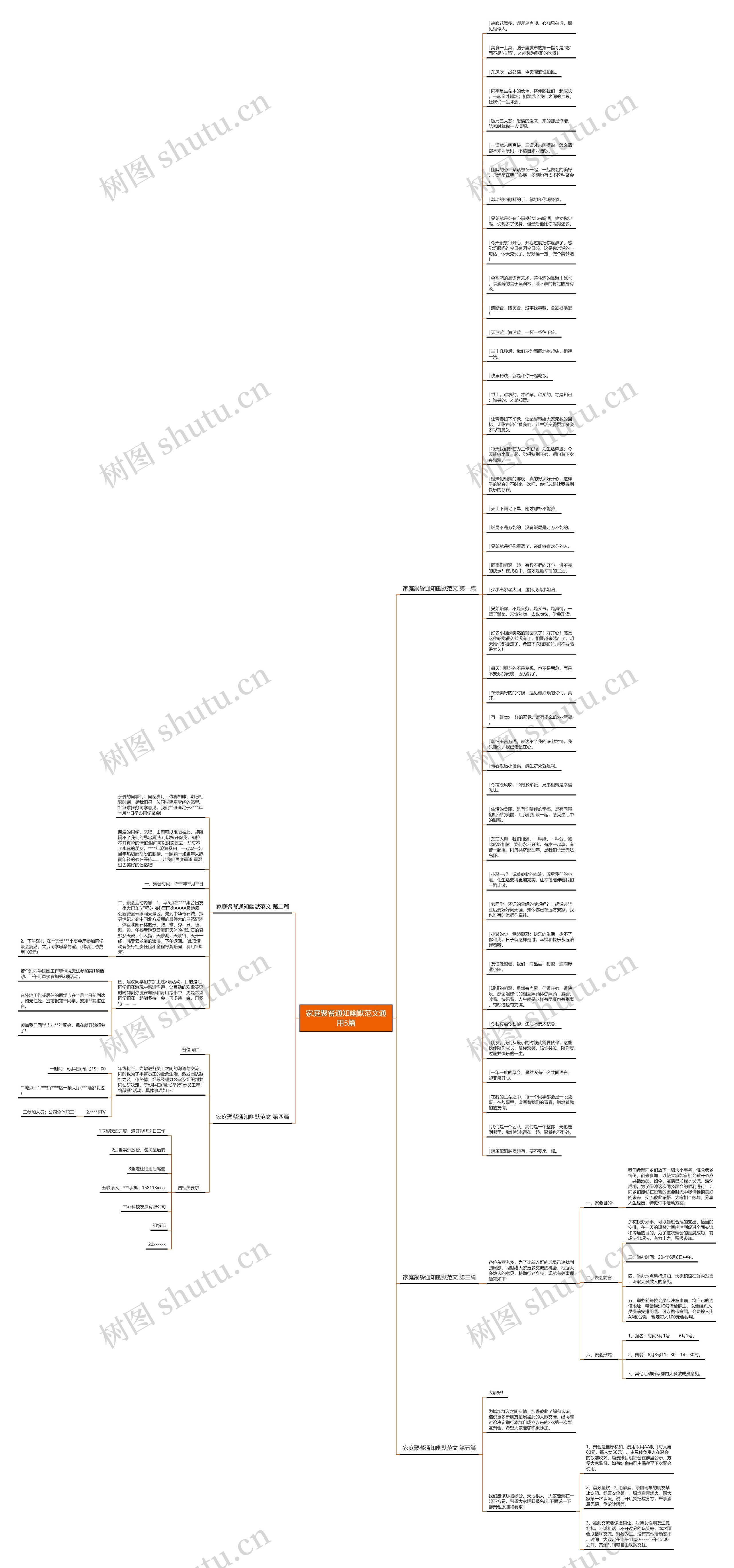家庭聚餐通知幽默范文通用5篇思维导图