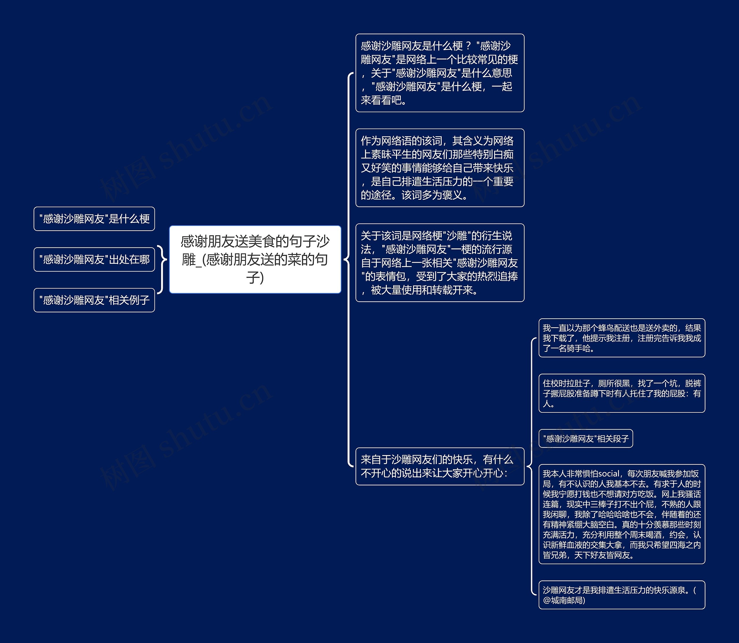 感谢朋友送美食的句子沙雕_(感谢朋友送的菜的句子)思维导图