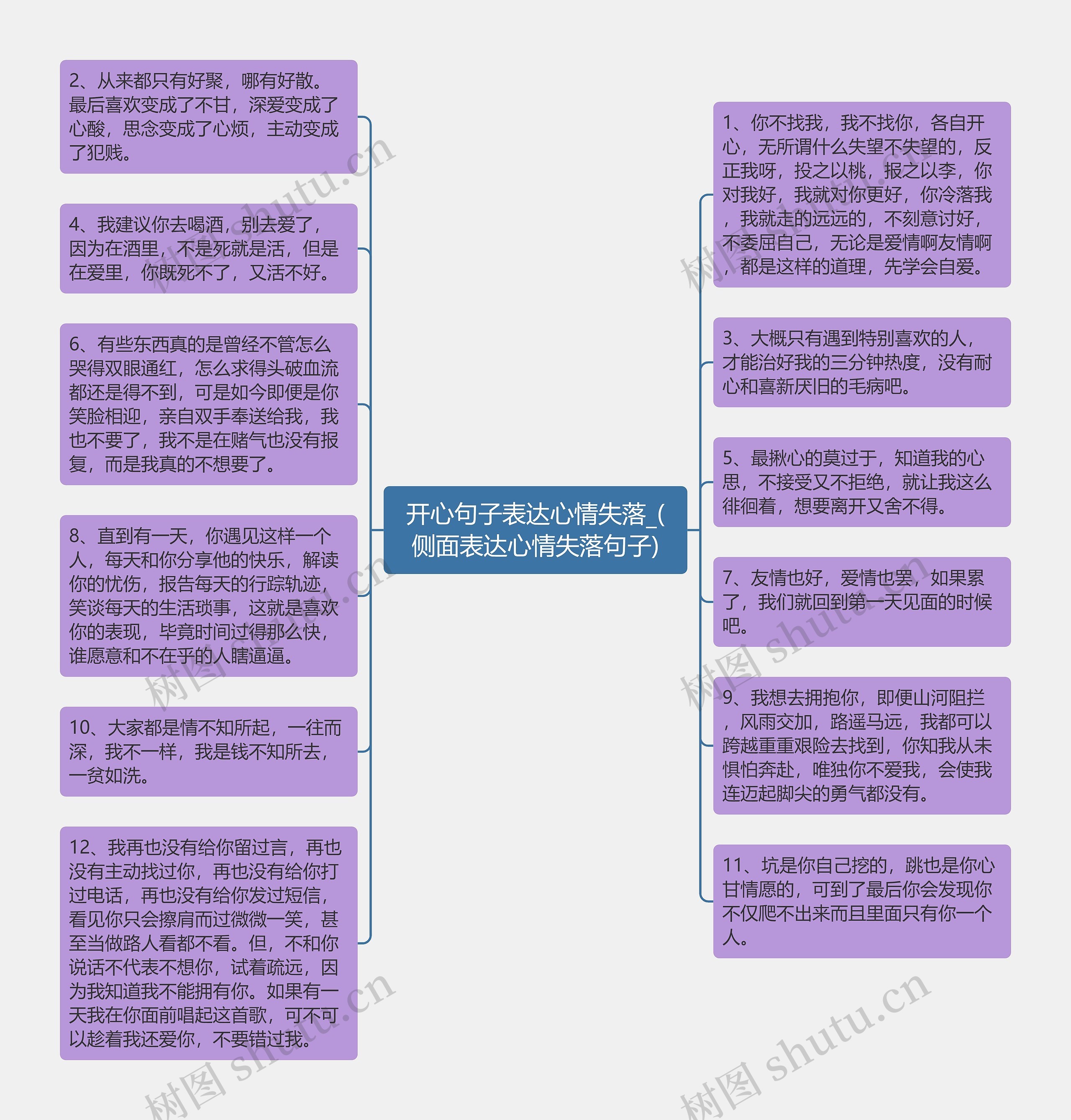 开心句子表达心情失落_(侧面表达心情失落句子)思维导图