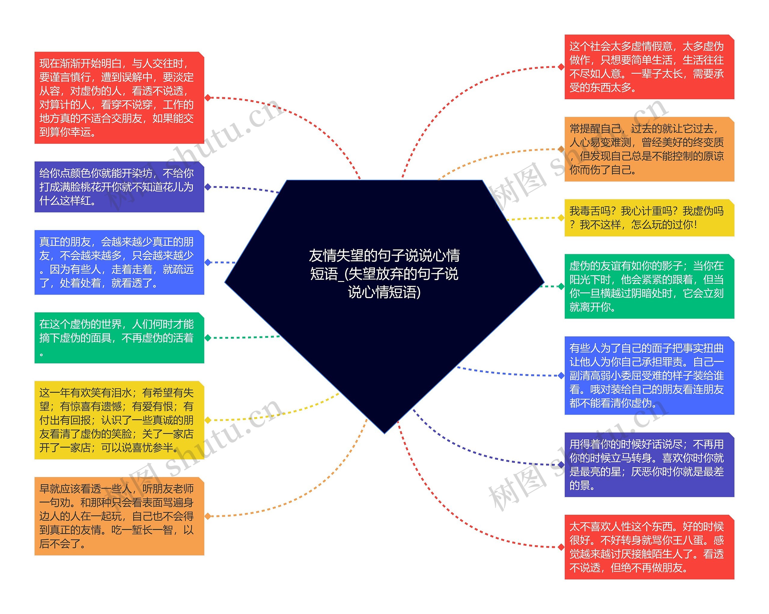 友情失望的句子说说心情短语_(失望放弃的句子说说心情短语)