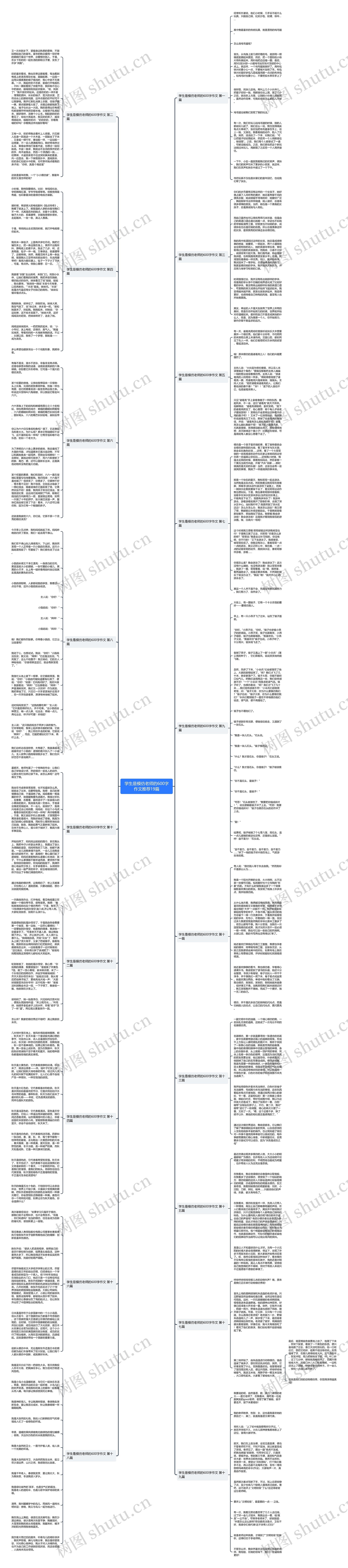 学生是模仿老师的600字作文推荐19篇思维导图