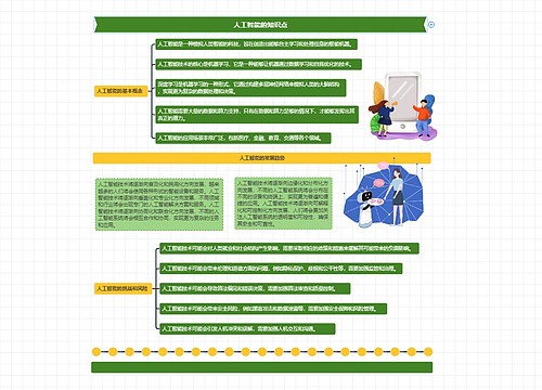 人工智能的知识点