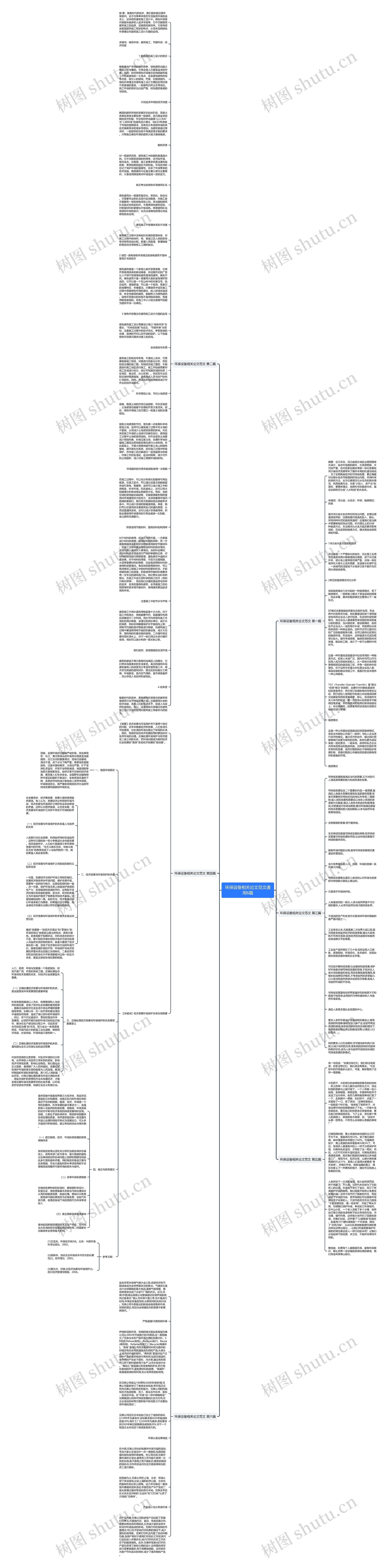 环保设备相关论文范文通用6篇思维导图