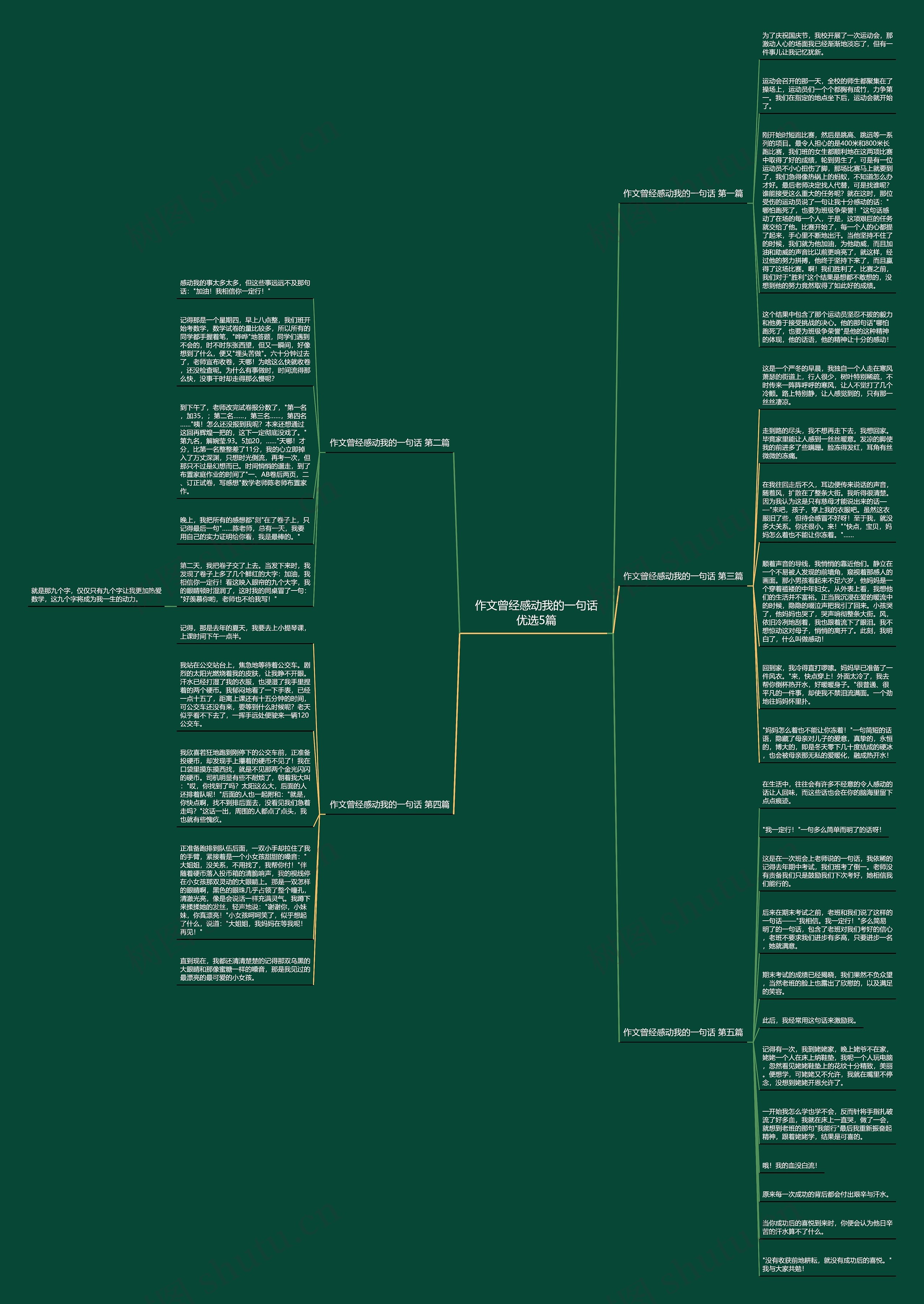 作文曾经感动我的一句话优选5篇思维导图