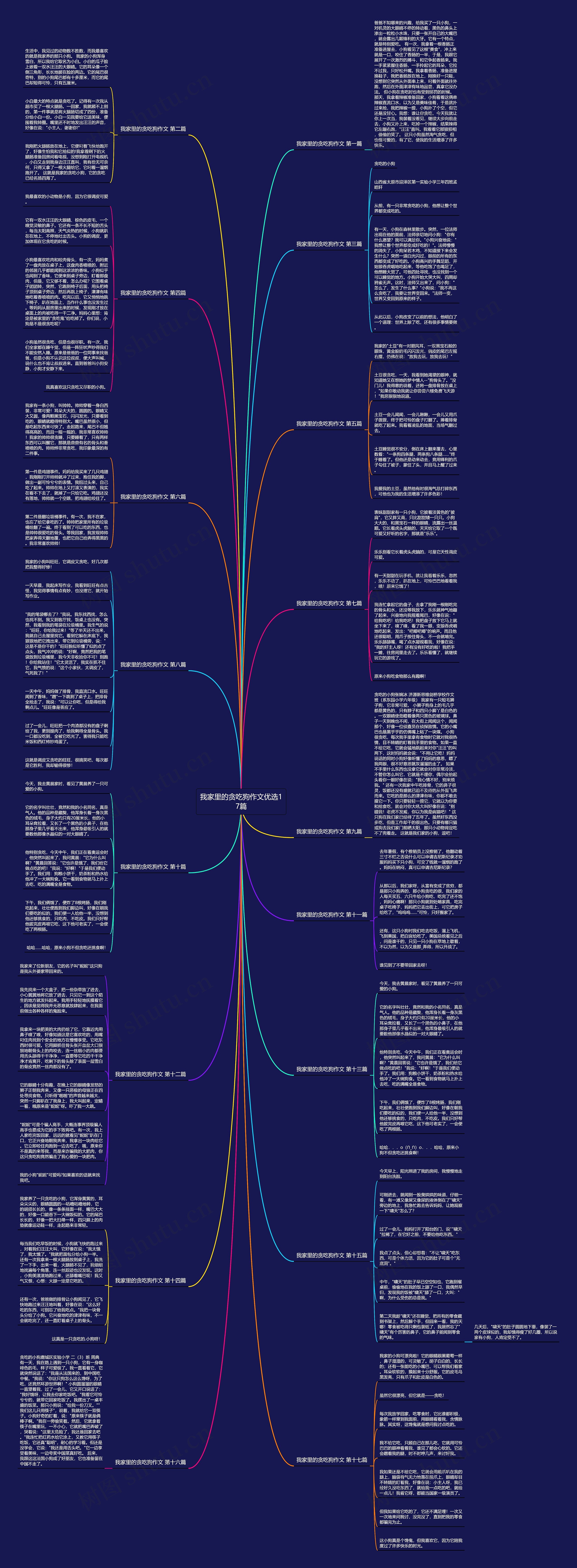 我家里的贪吃狗作文优选17篇思维导图