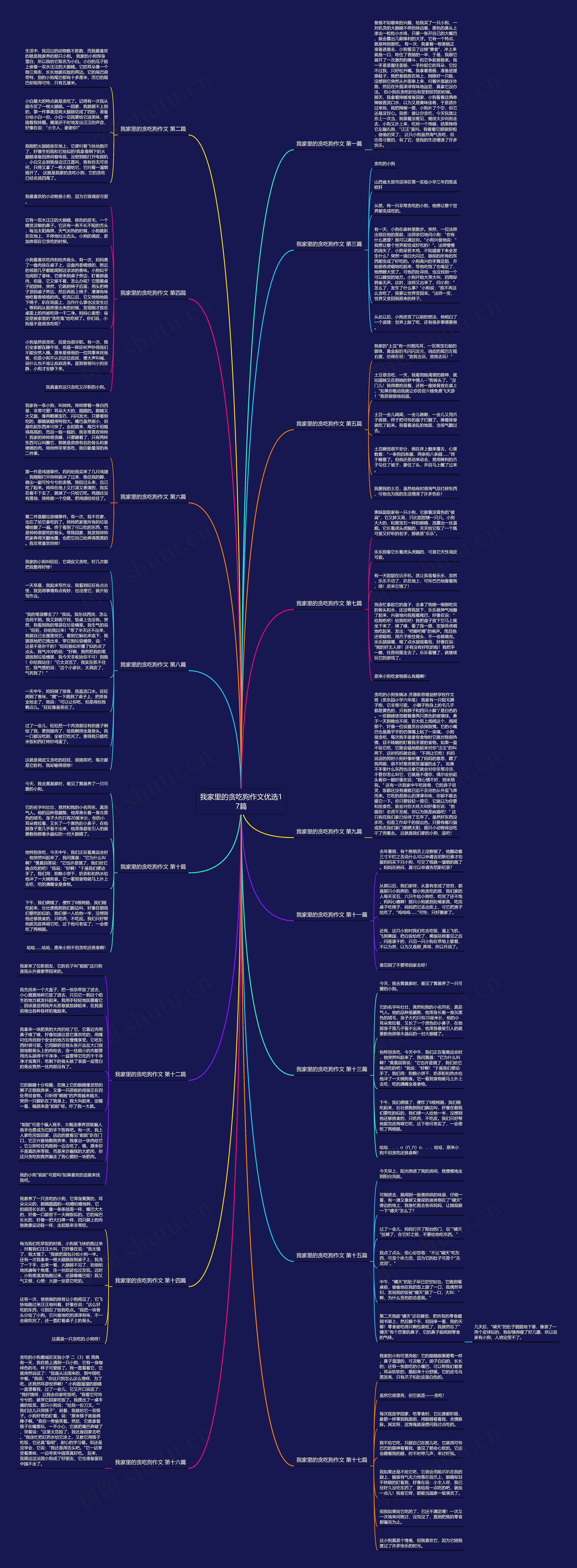 我家里的贪吃狗作文优选17篇 我家里的贪吃狗作文优选17篇