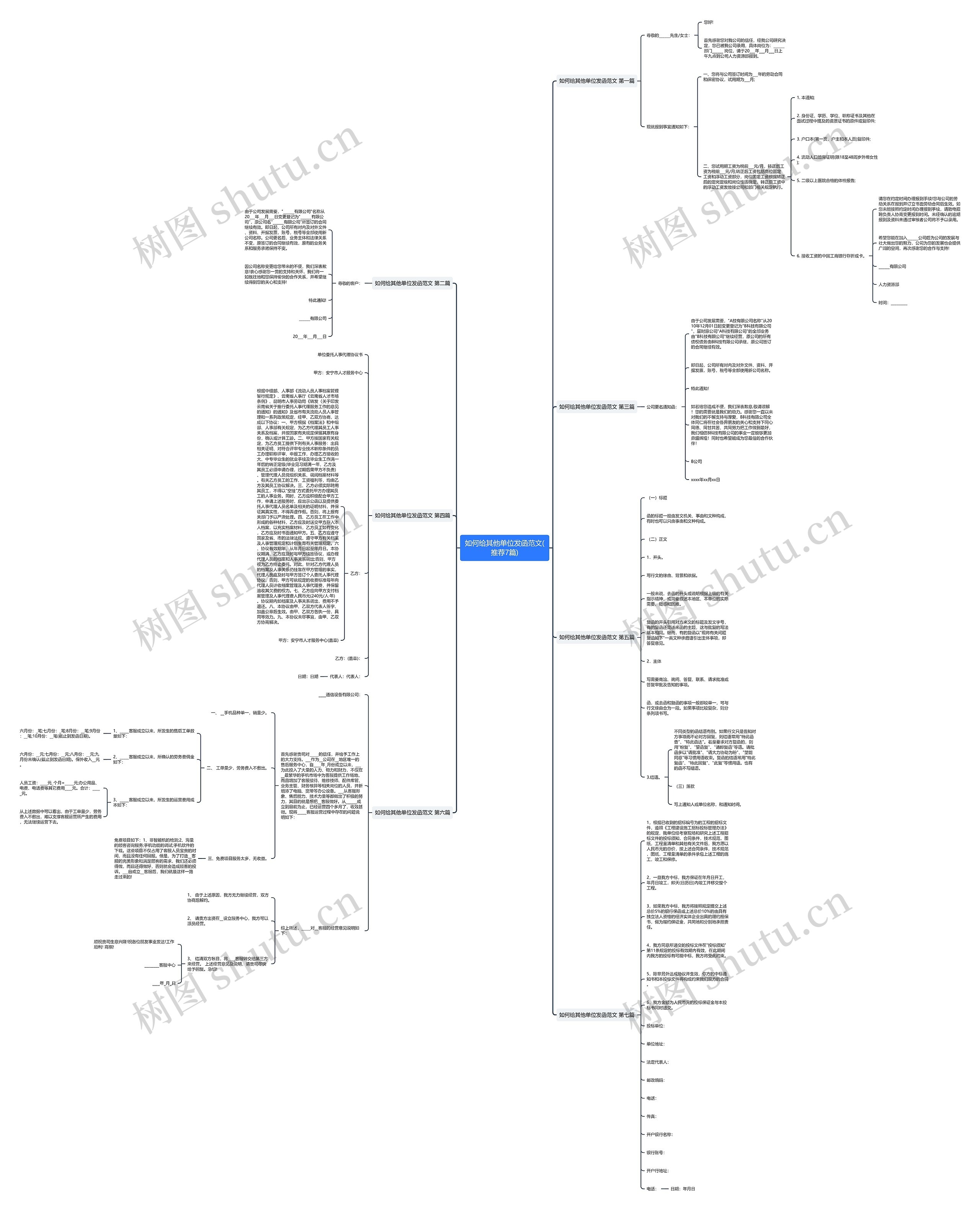 如何给其他单位发函范文(推荐7篇)思维导图