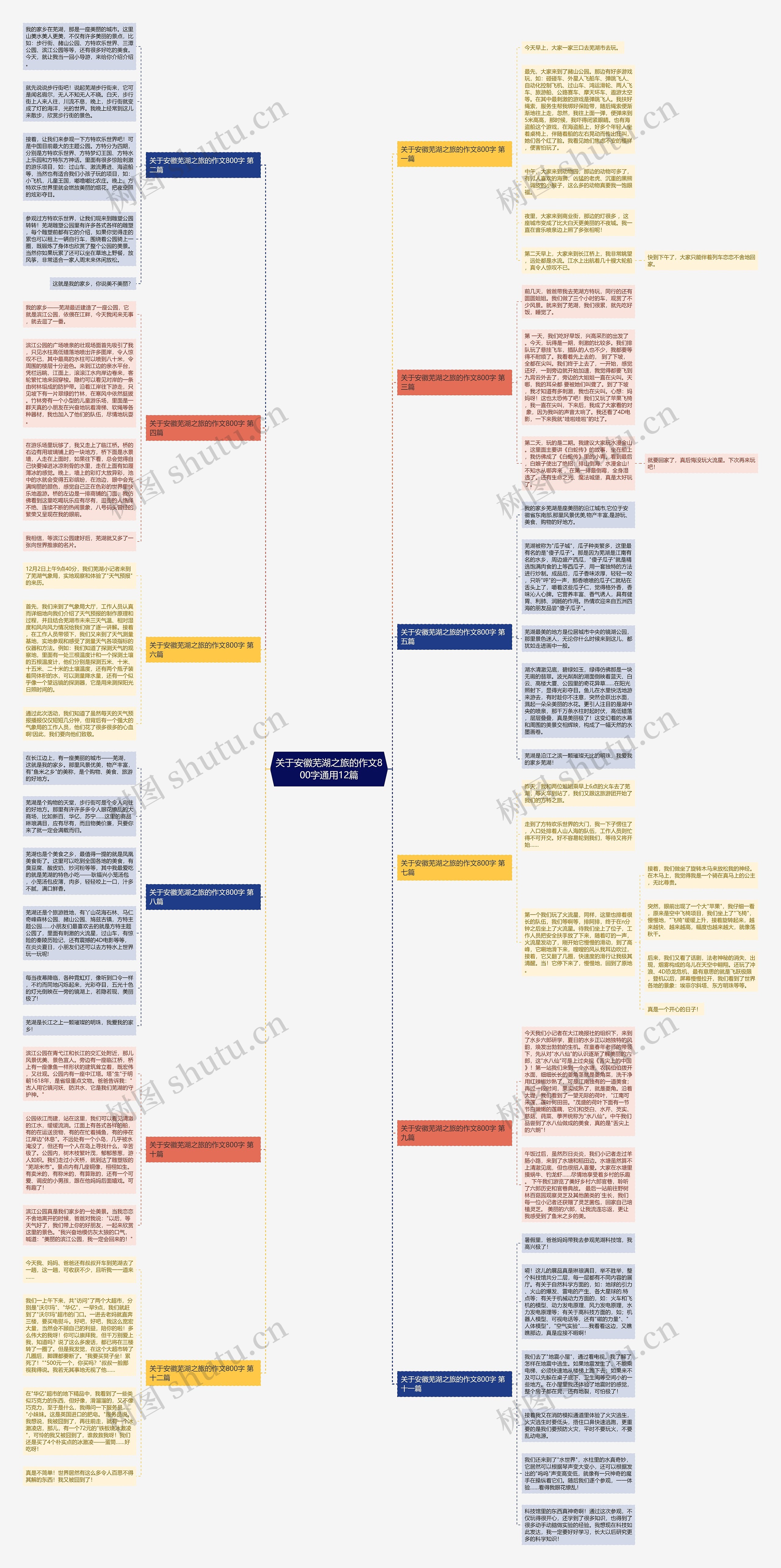 关于安徽芜湖之旅的作文800字通用12篇 关于安徽芜湖之旅的作文800字通用12篇