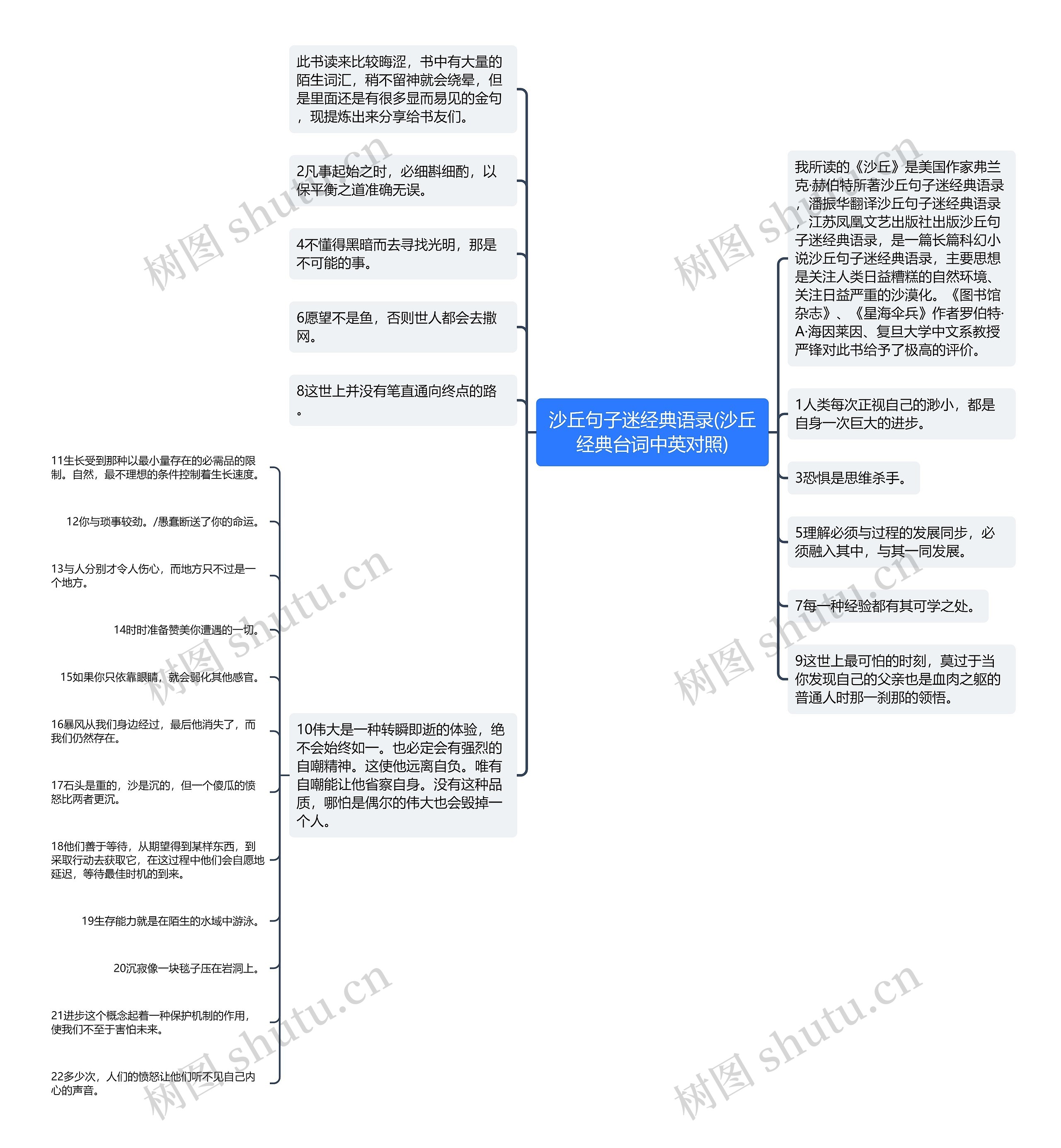 沙丘句子迷经典语录(沙丘经典台词中英对照)