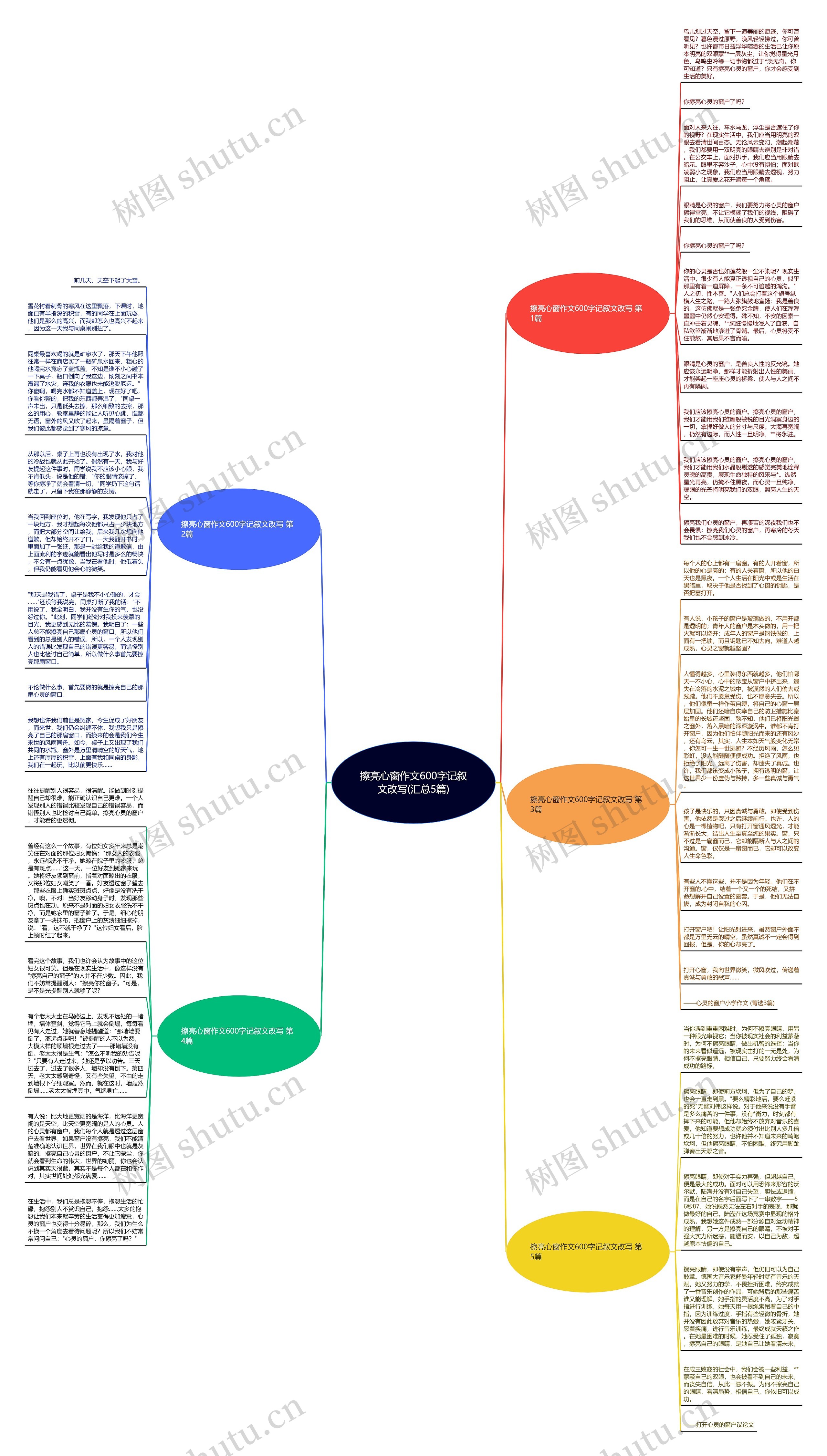 擦亮心窗作文600字记叙文改写(汇总5篇)思维导图