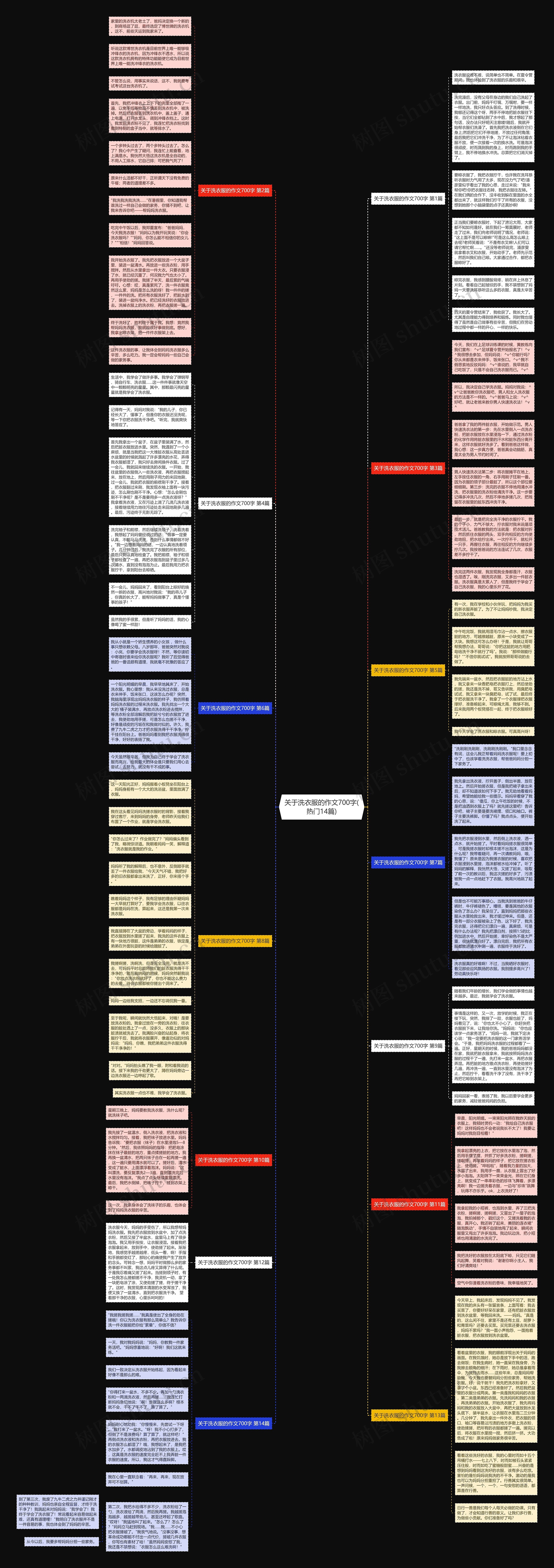 关于洗衣服的作文700字(热门14篇)思维导图