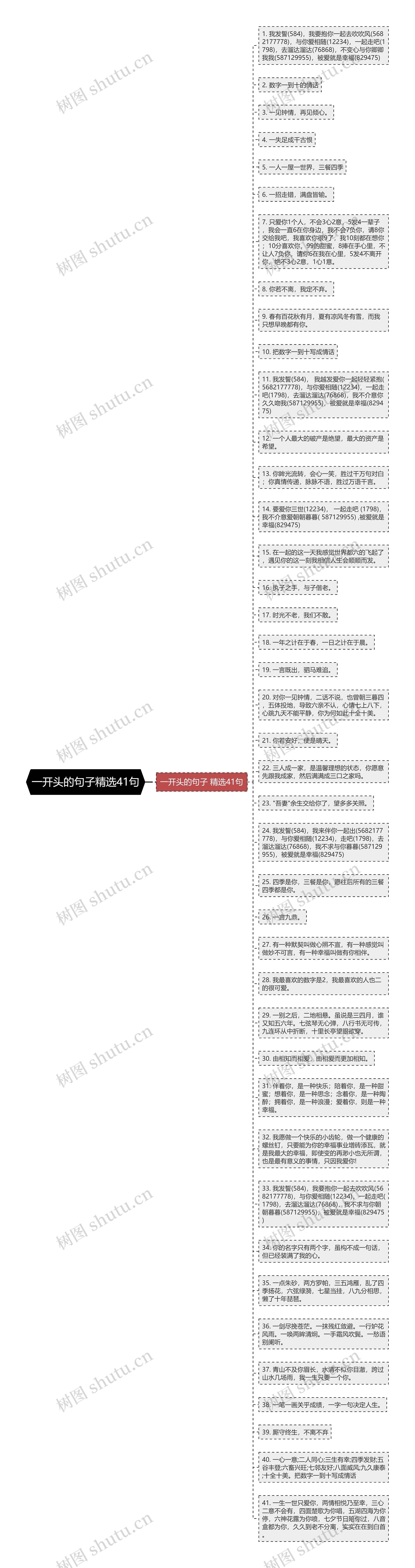 一开头的句子精选41句思维导图