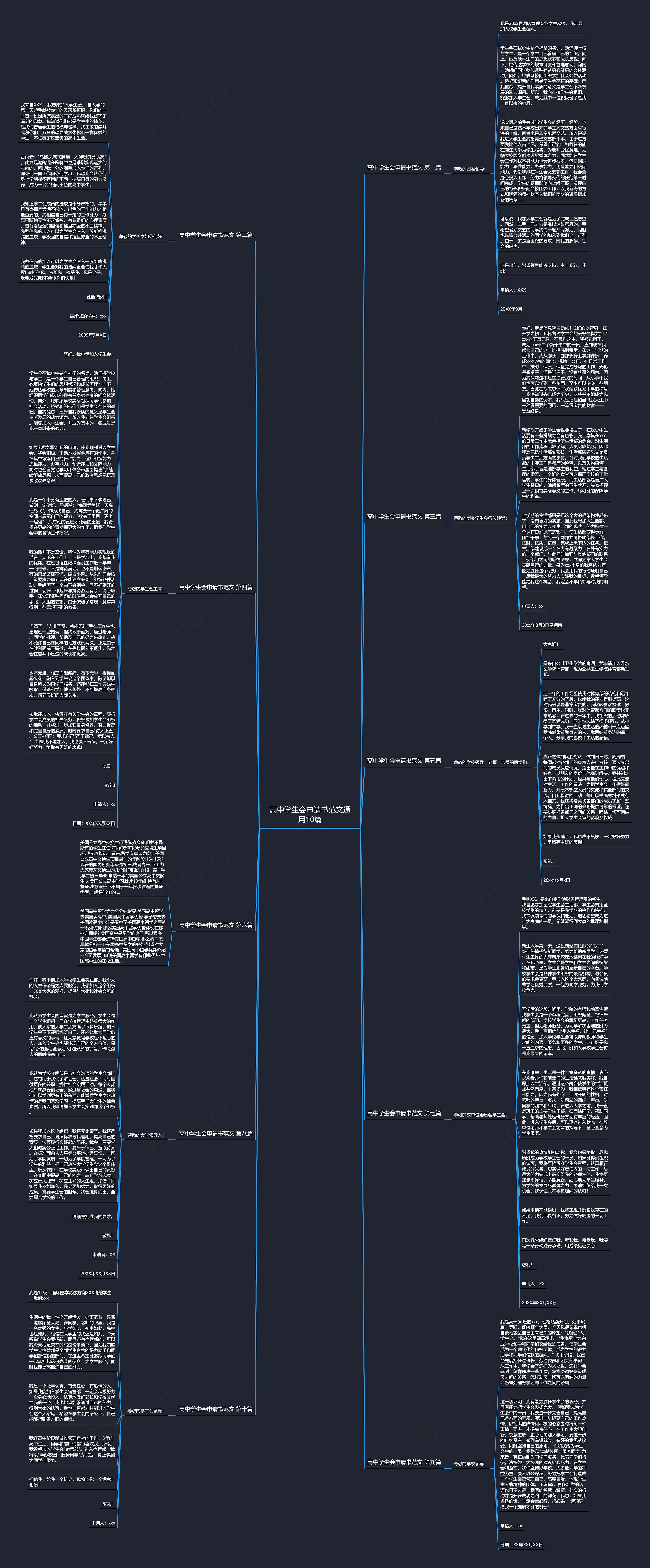 高中学生会申请书范文通用10篇思维导图