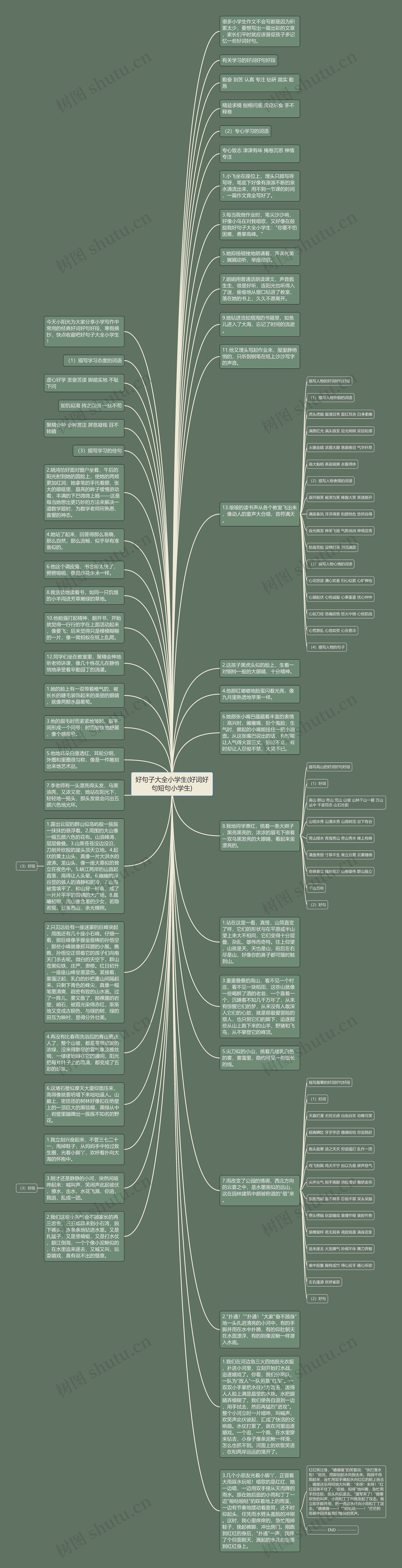 好句子大全小学生(好词好句短句小学生)思维导图