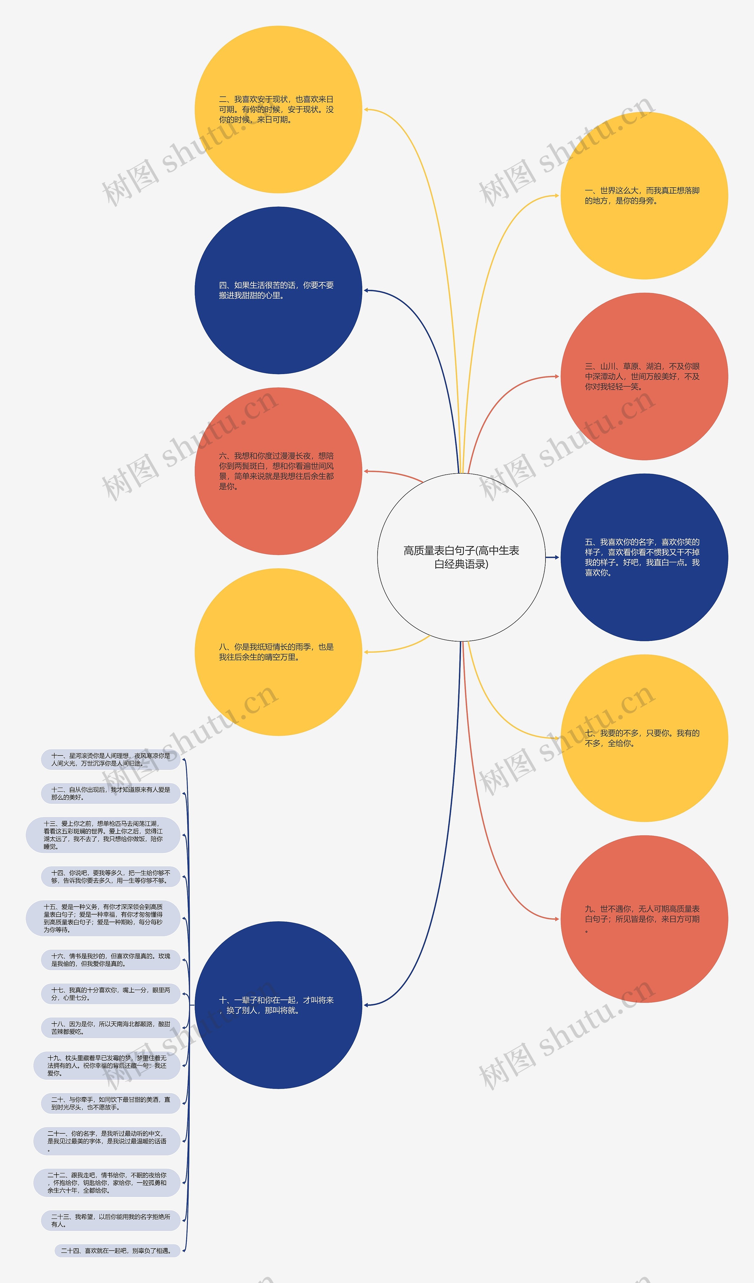 高质量表白句子(高中生表白经典语录) 高质量表白句子(高中生表白经典语录)