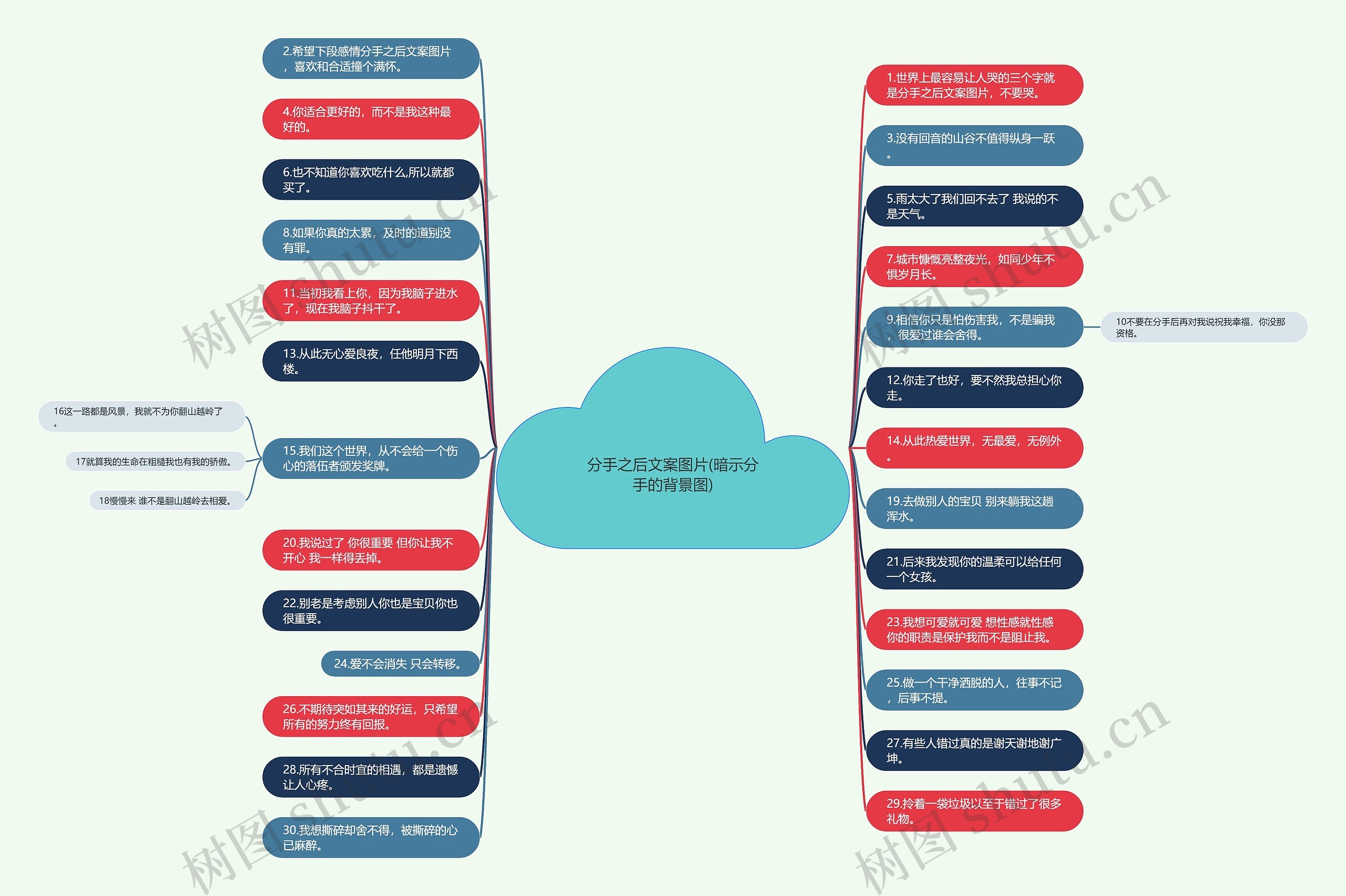 分手之后文案图片(暗示分手的背景图)