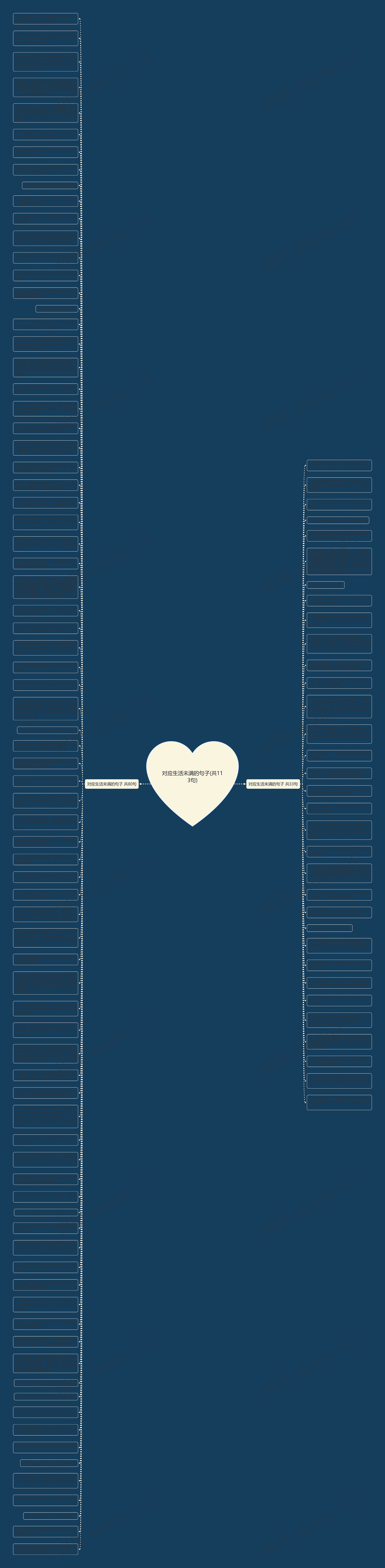 对应生活未满的句子(共113句)思维导图
