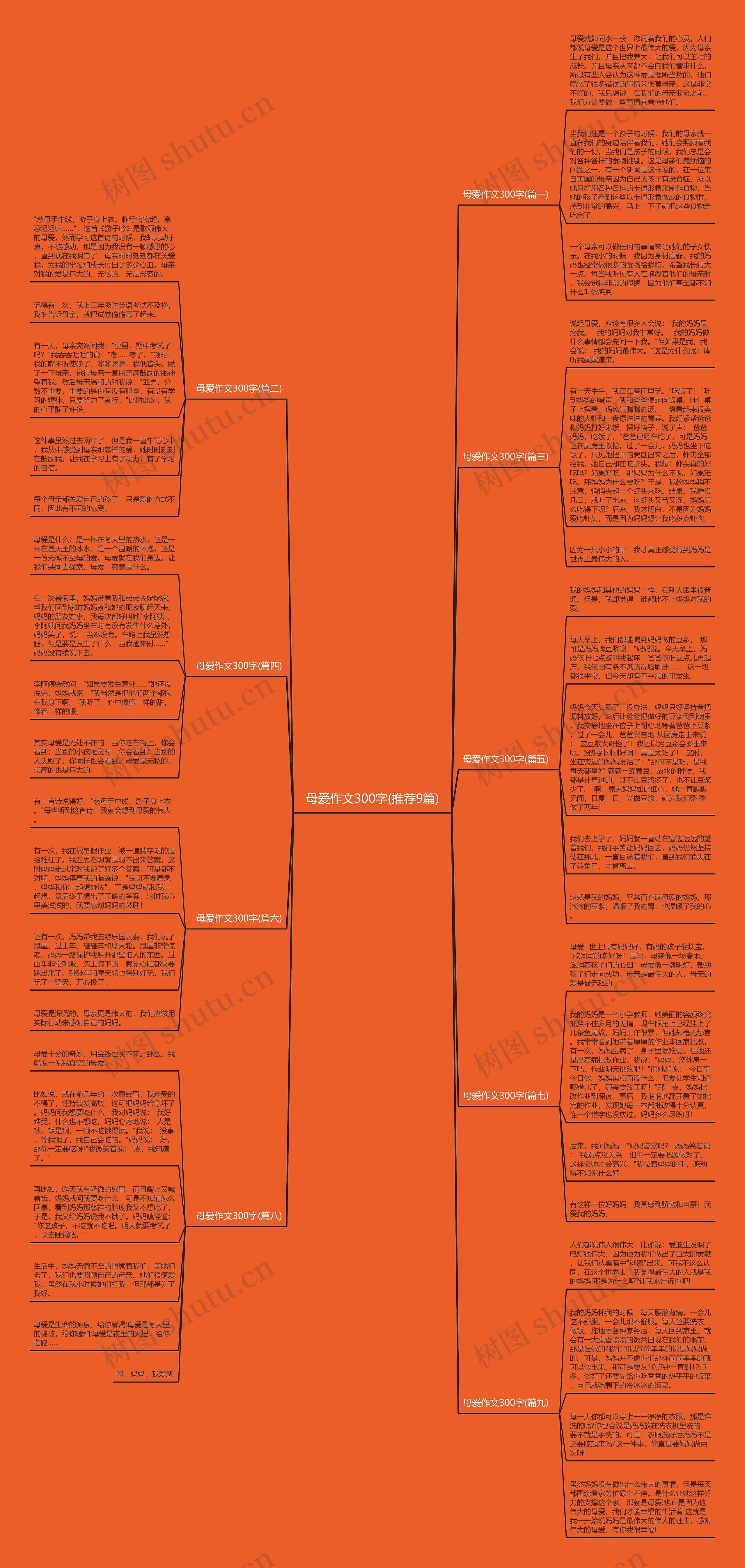母爱作文300字(推荐9篇)思维导图