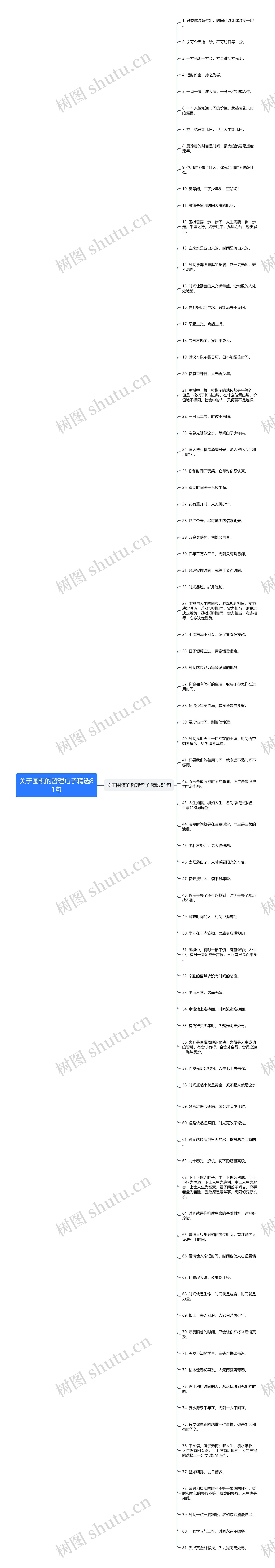 关于围棋的哲理句子精选81句