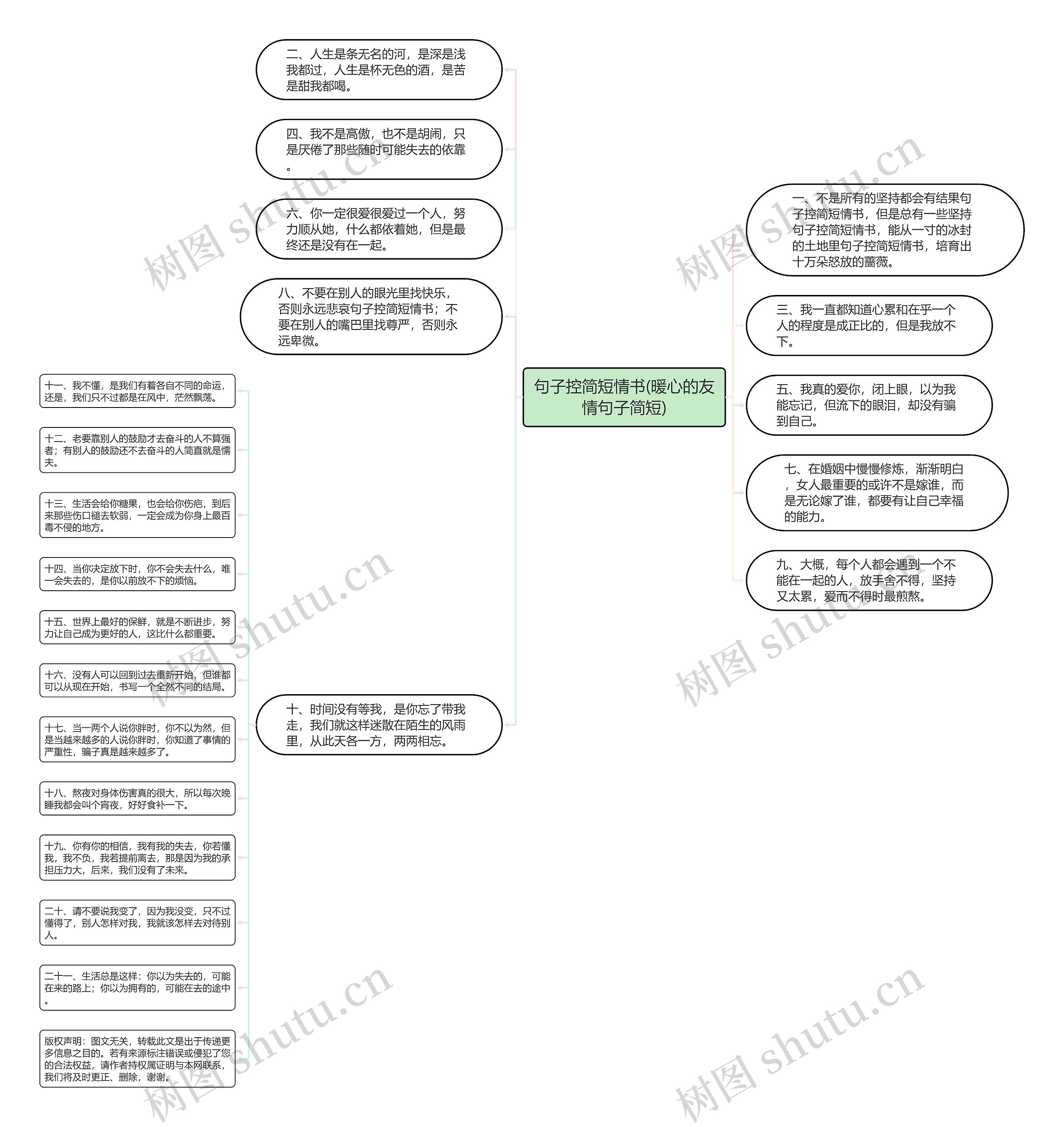 句子控简短情书(暖心的友情句子简短) 句子控简短情书(暖心的友情句子简短)