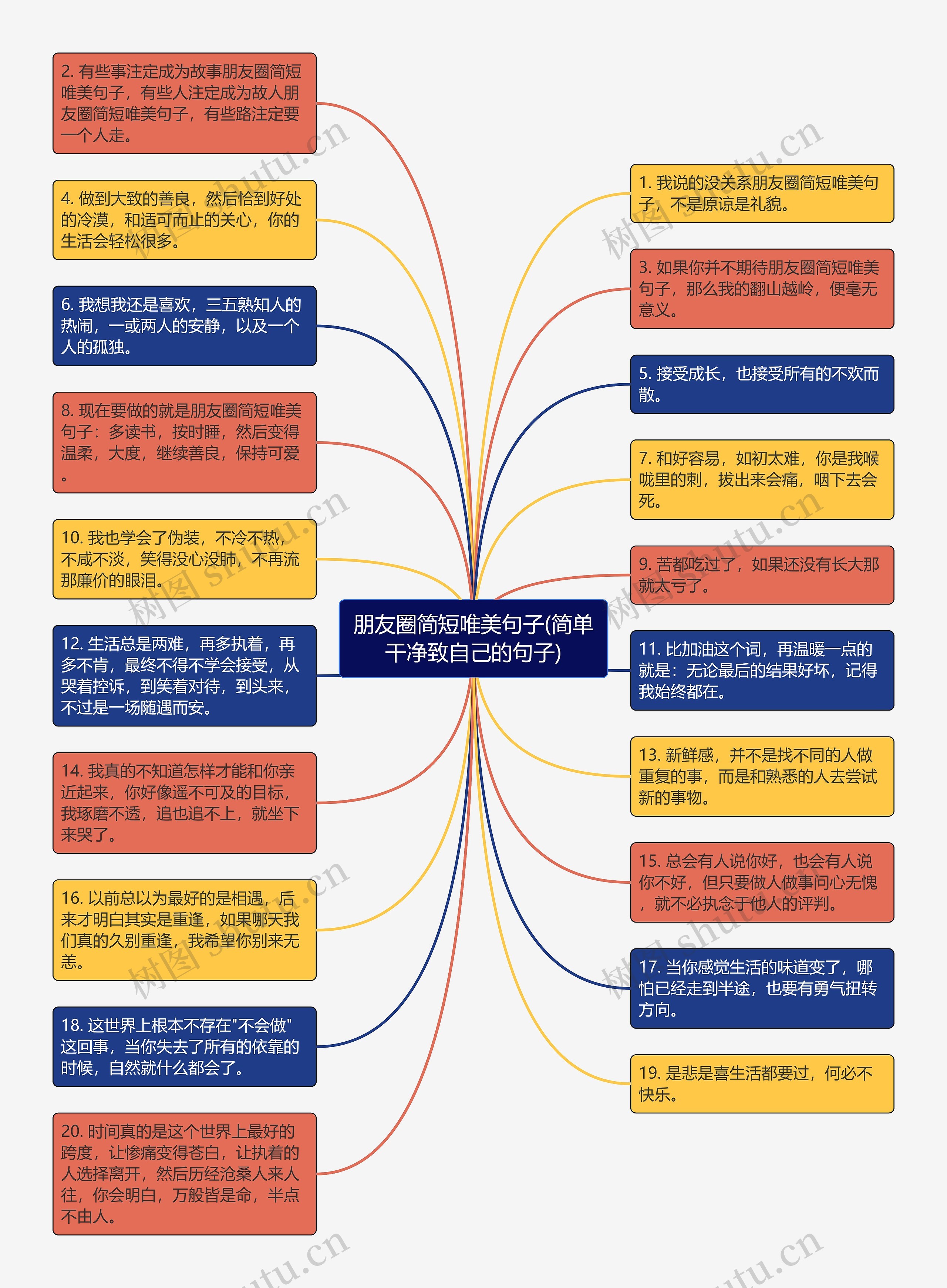 朋友圈简短唯美句子(简单干净致自己的句子)思维导图