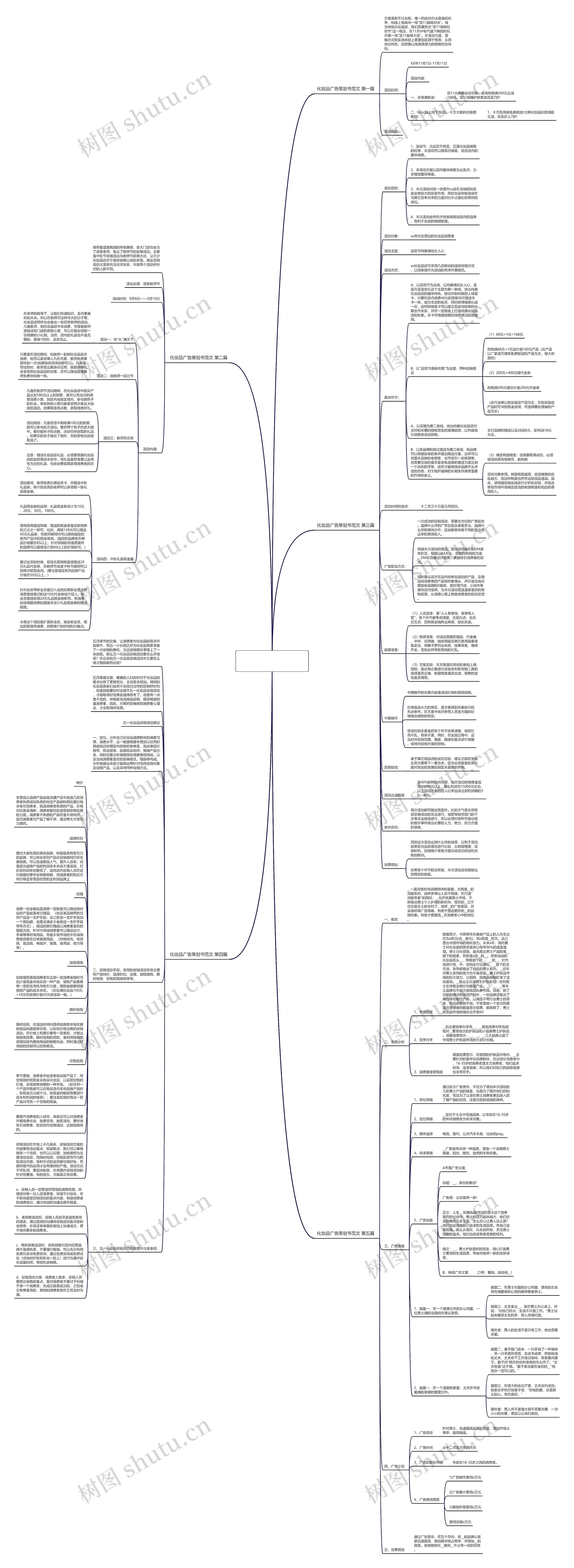 化妆品广告策划书范文优选5篇思维导图