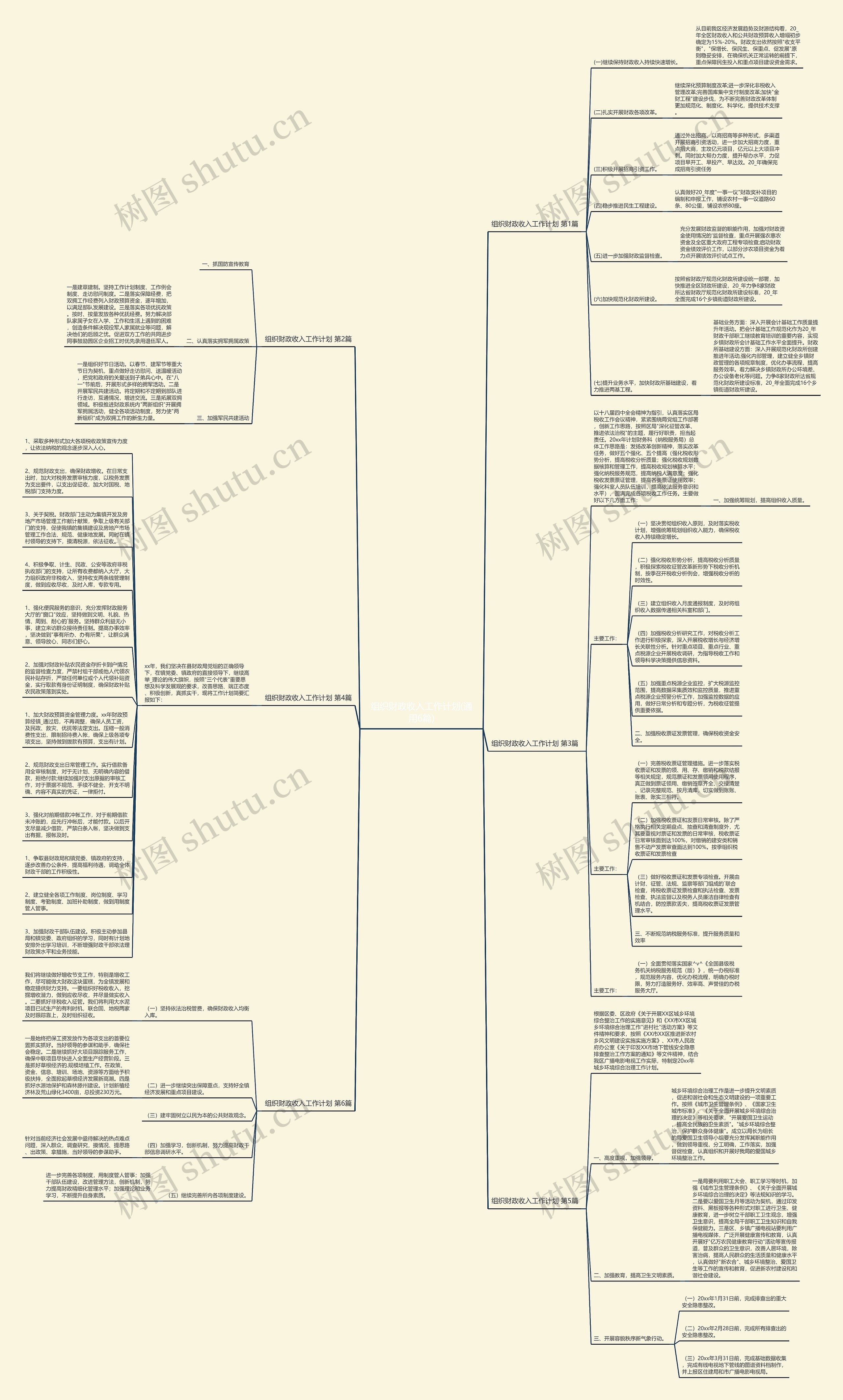 组织财政收入工作计划(通用6篇)思维导图