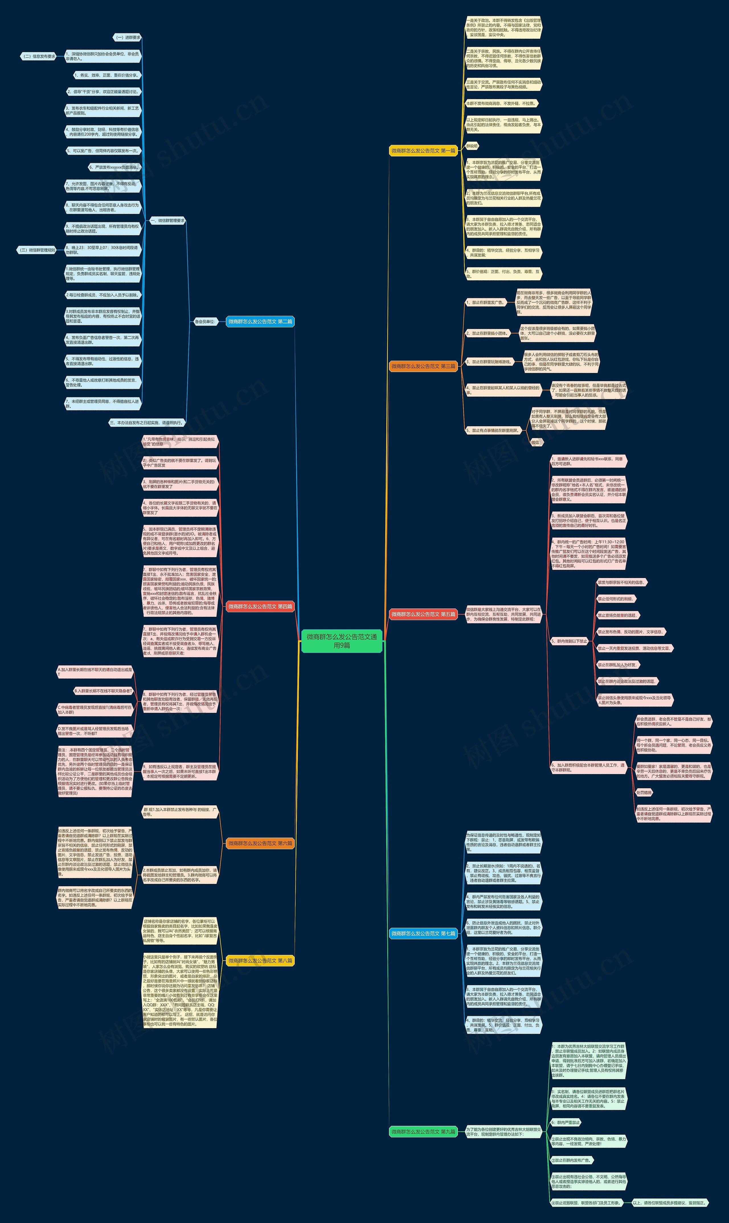 微商群怎么发公告范文通用9篇思维导图