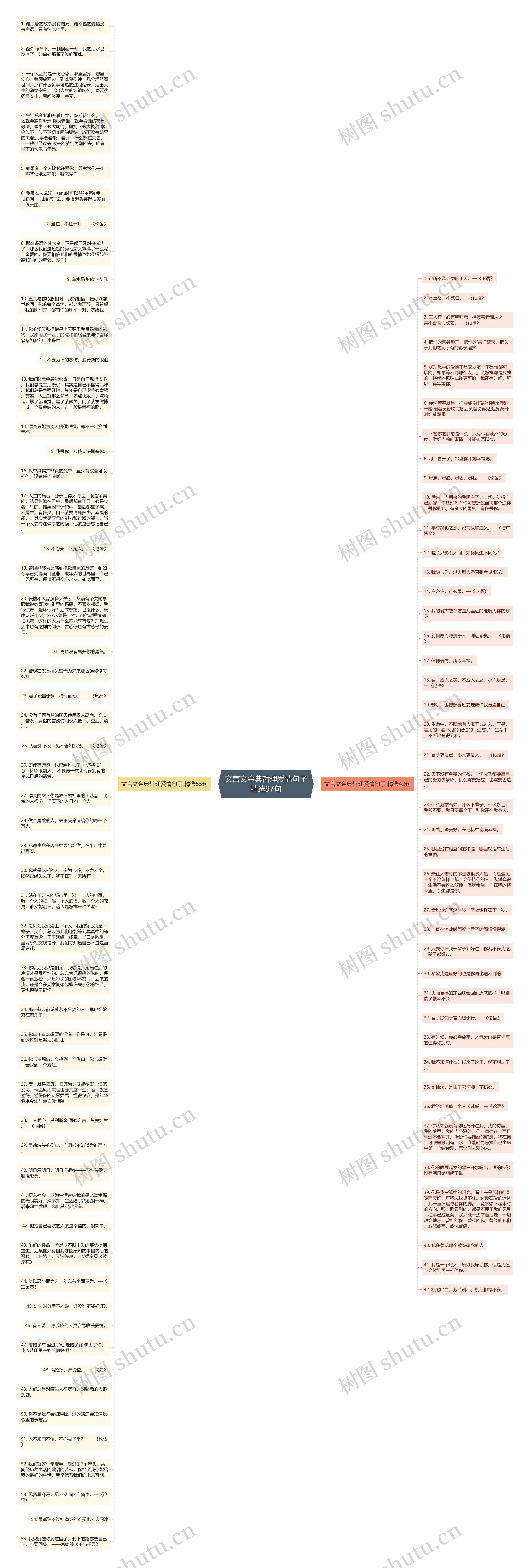 文言文金典哲理爱情句子精选97句思维导图