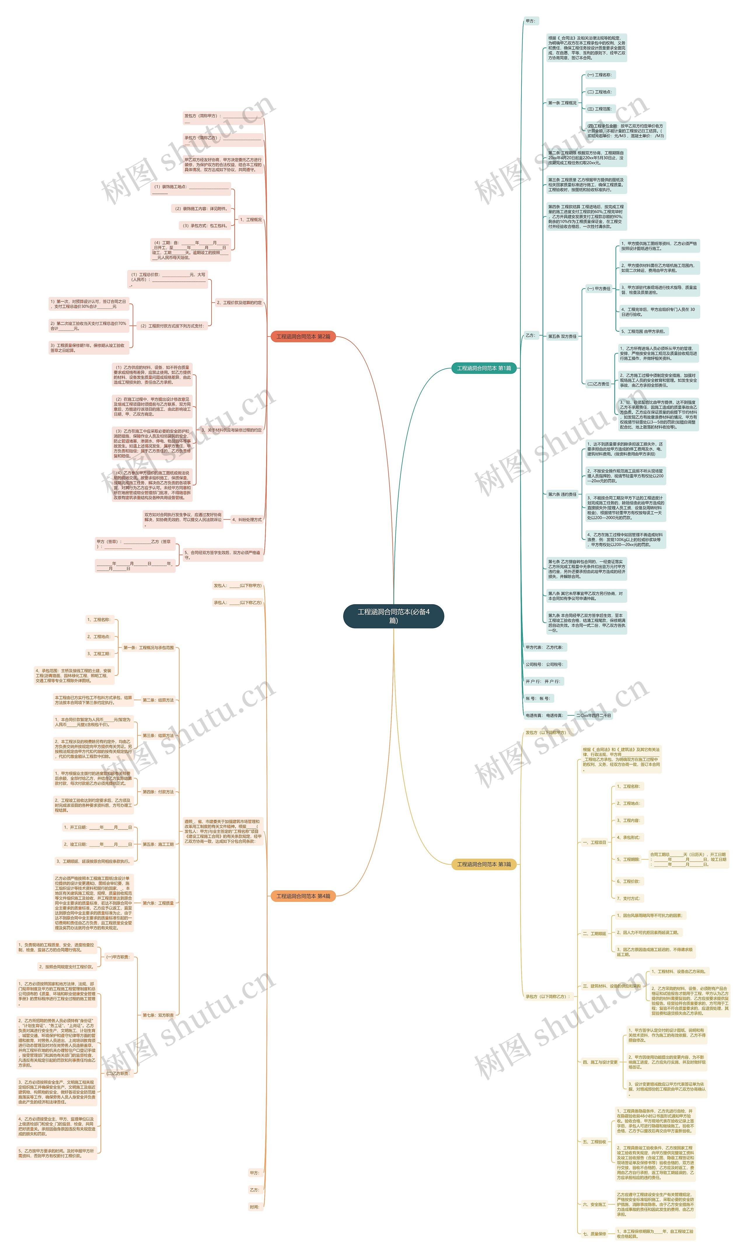 工程涵洞合同范本(必备4篇)思维导图