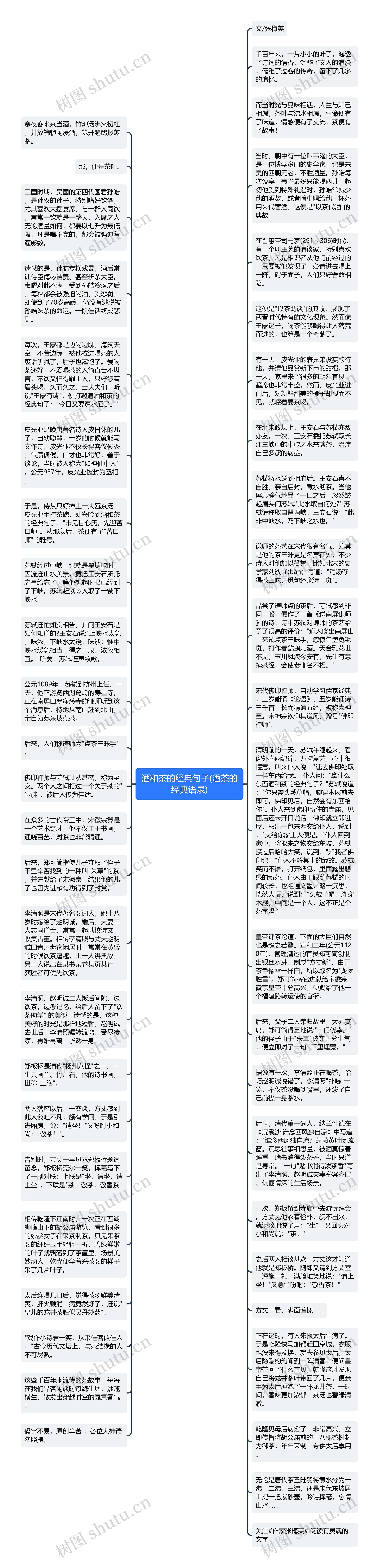 酒和茶的经典句子(酒茶的经典语录)思维导图