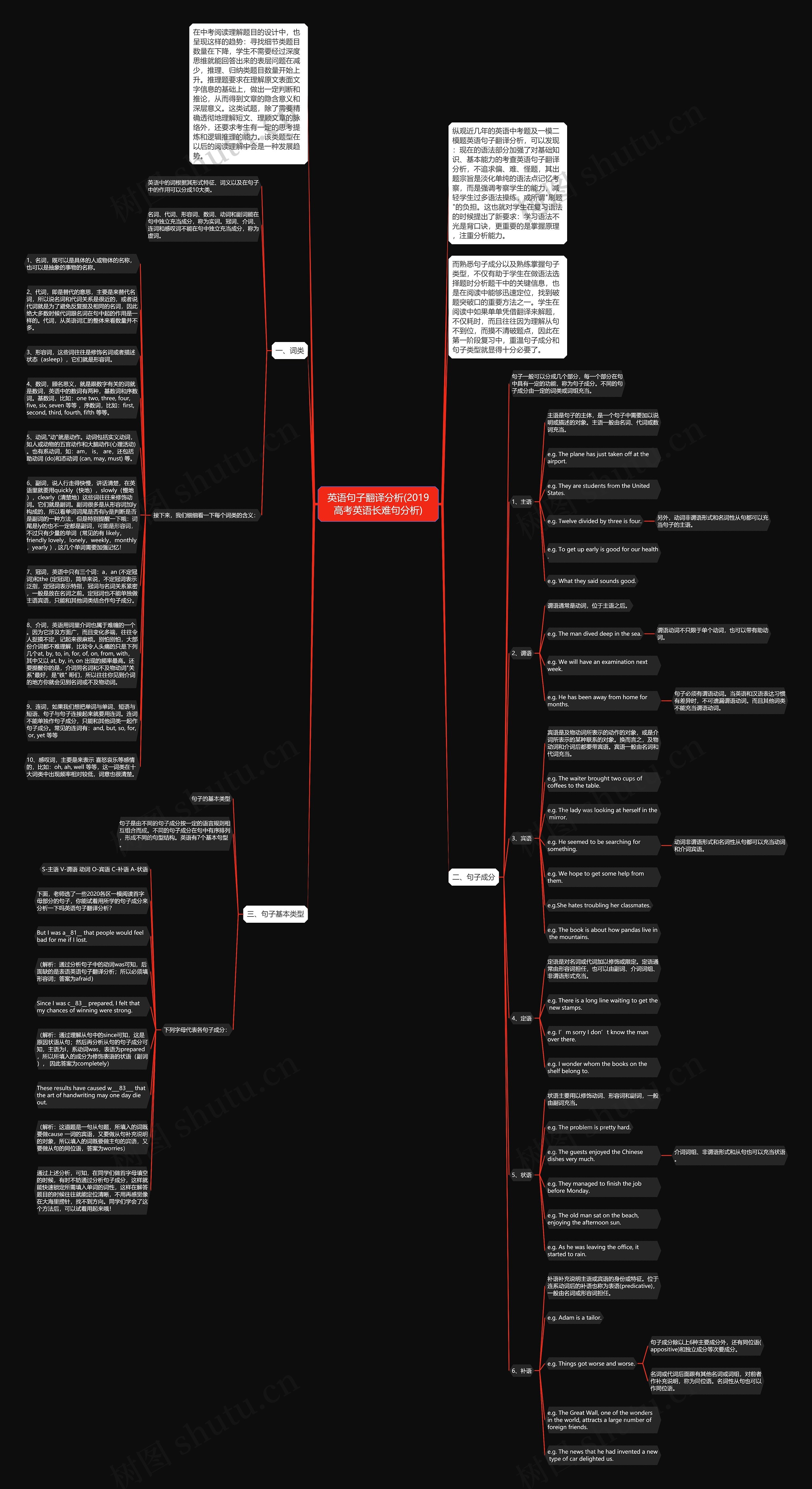 英语句子翻译分析(2019高考英语长难句分析)思维导图