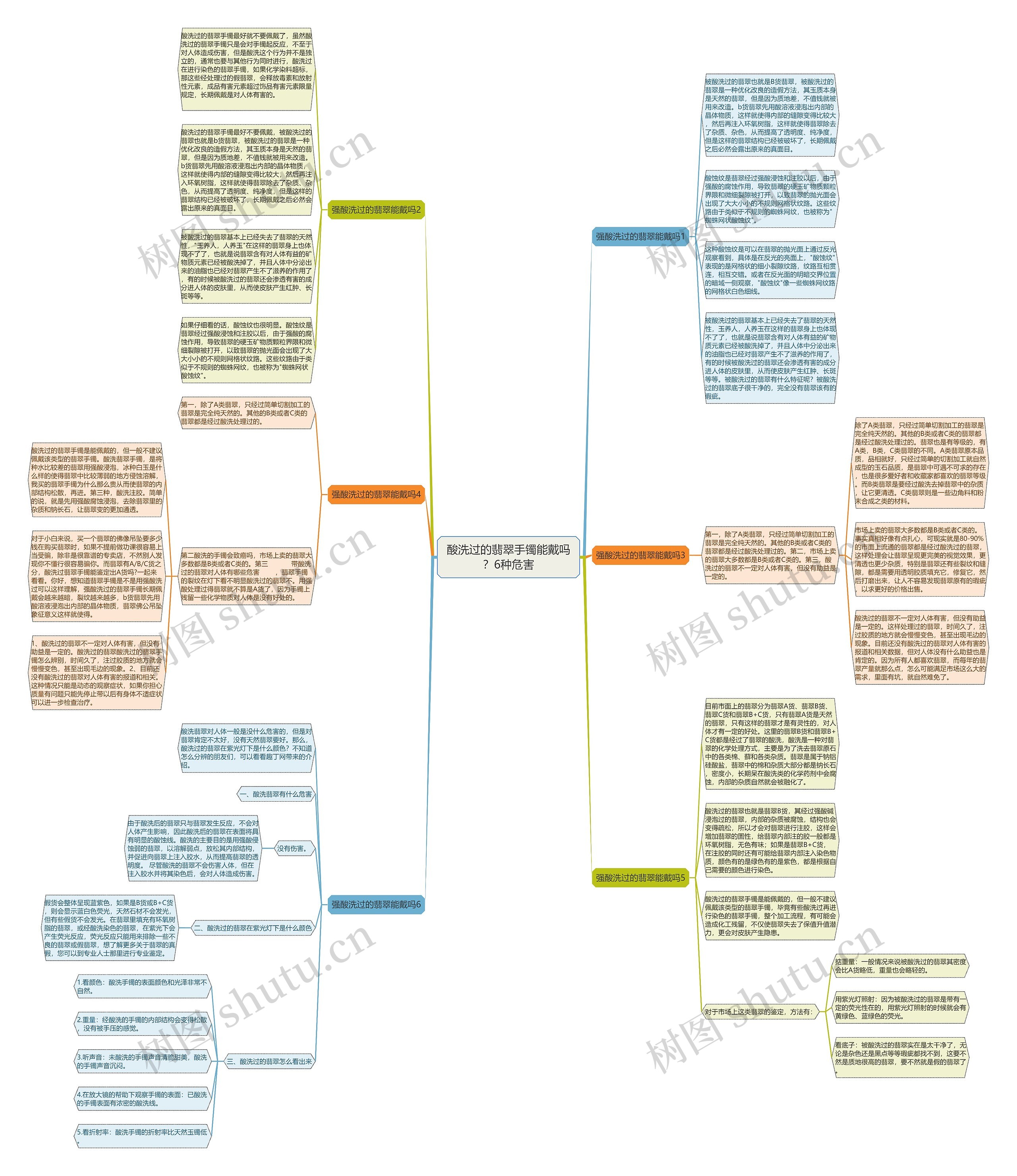 酸洗过的翡翠手镯能戴吗?6种危害思维导图高清图 酸洗过的翡翠手镯能戴吗?6种危害思维导图