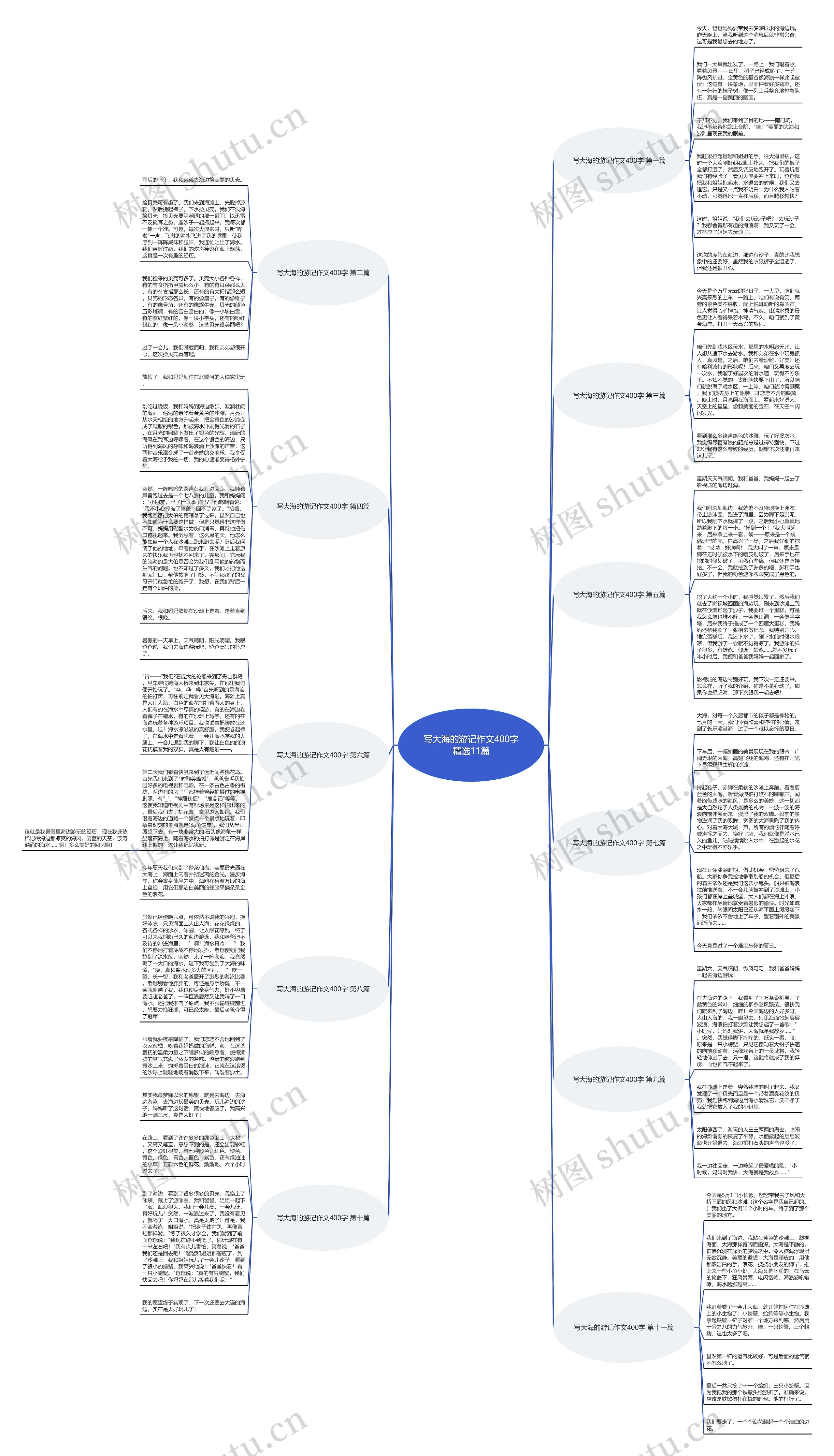 写大海的游记作文400字精选11篇思维导图