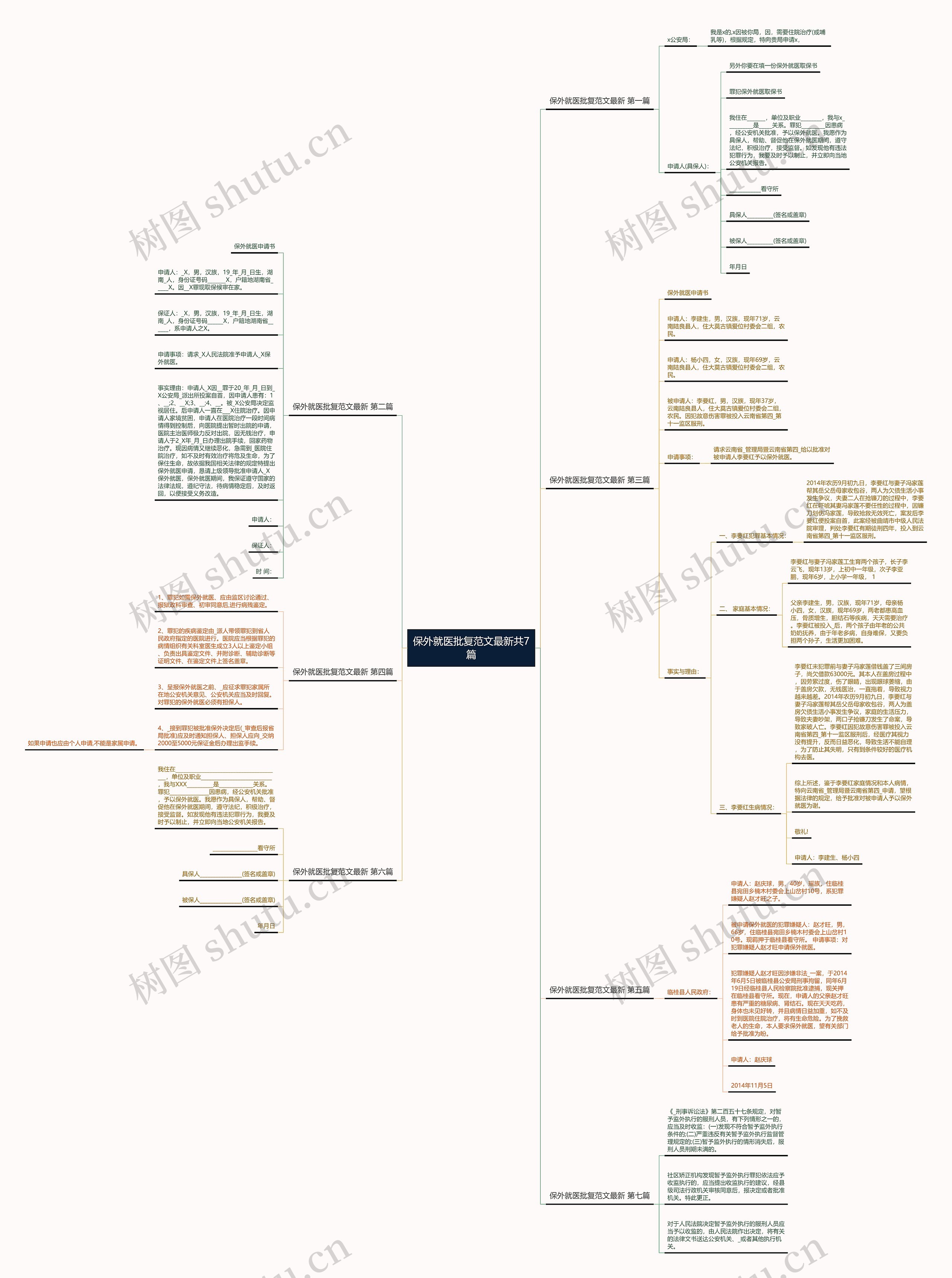 保外就医批复范文最新共7篇思维导图