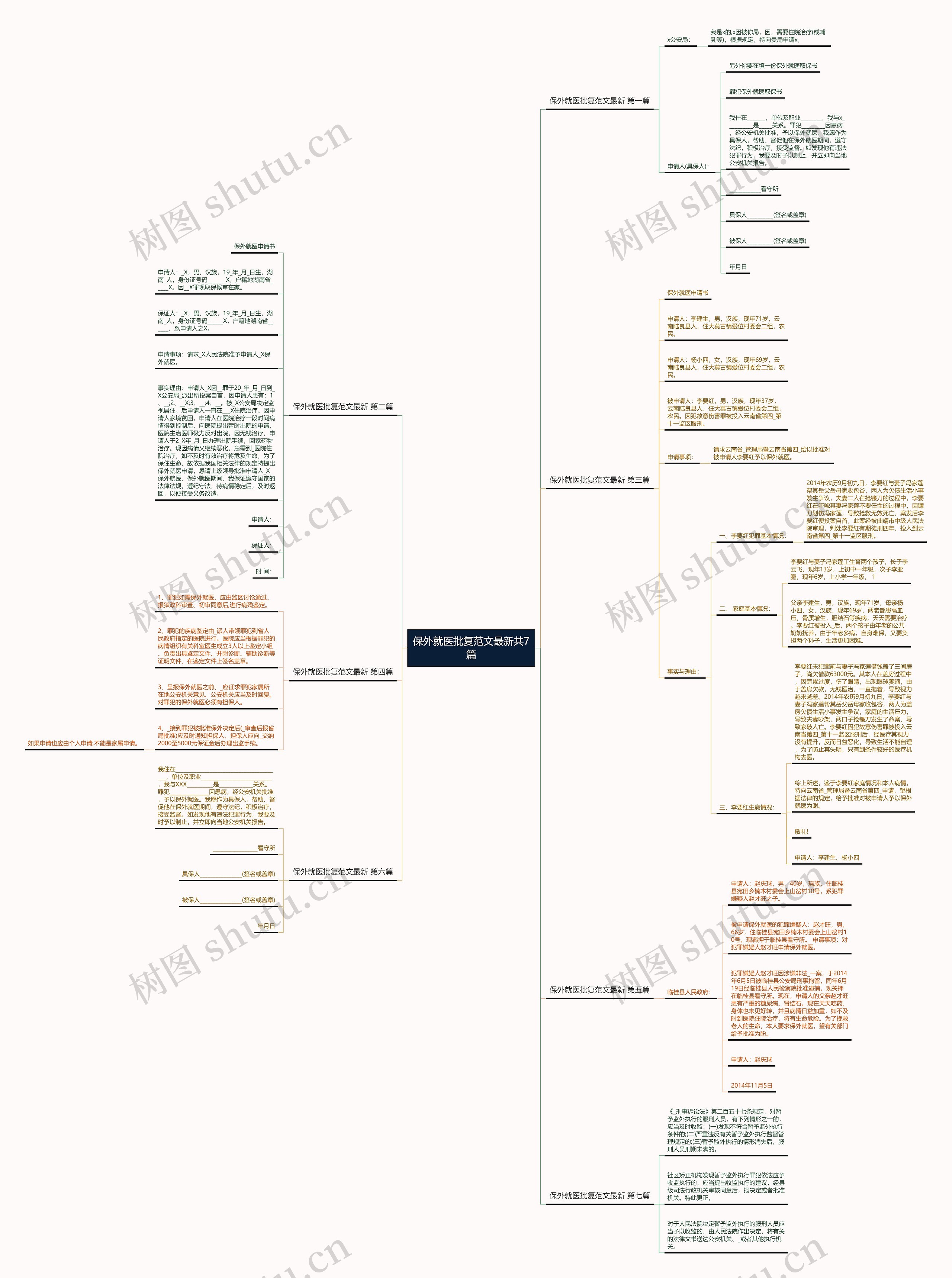 保外就医批复范文最新共7篇 保外就医批复范文最新共7篇