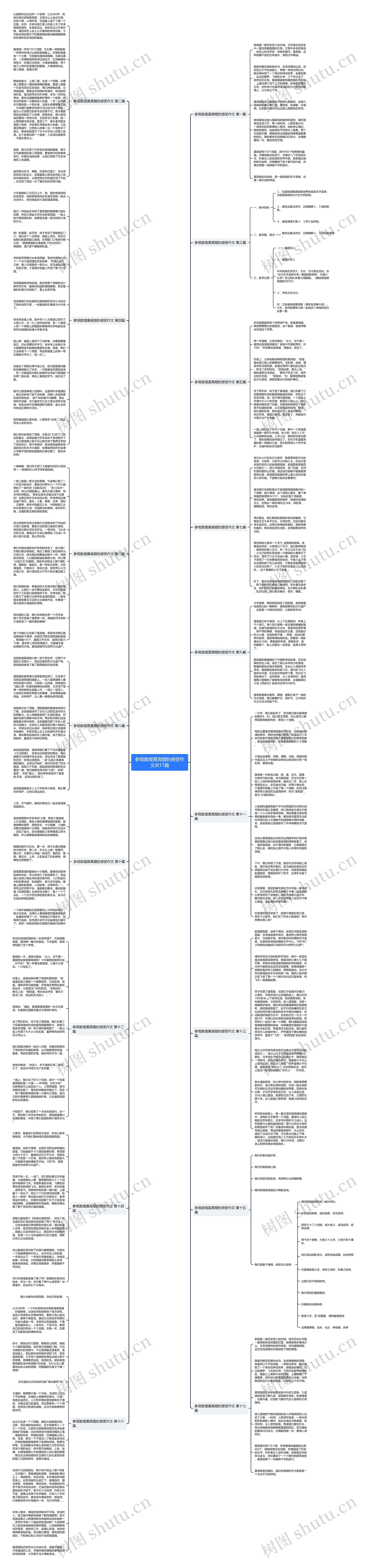参观敦煌莫高窟的感受作文共17篇思维导图