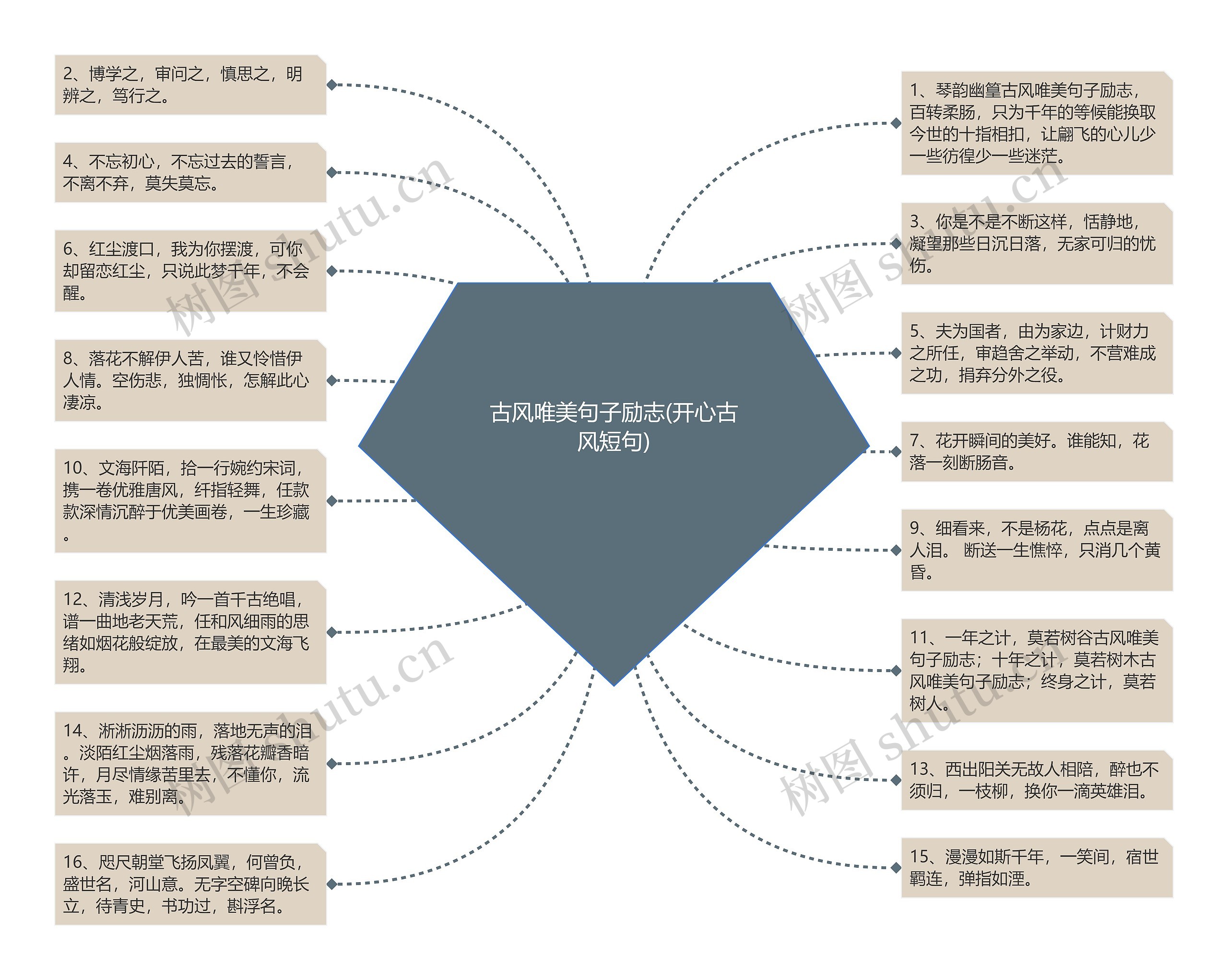 古风唯美句子励志(开心古风短句)思维导图