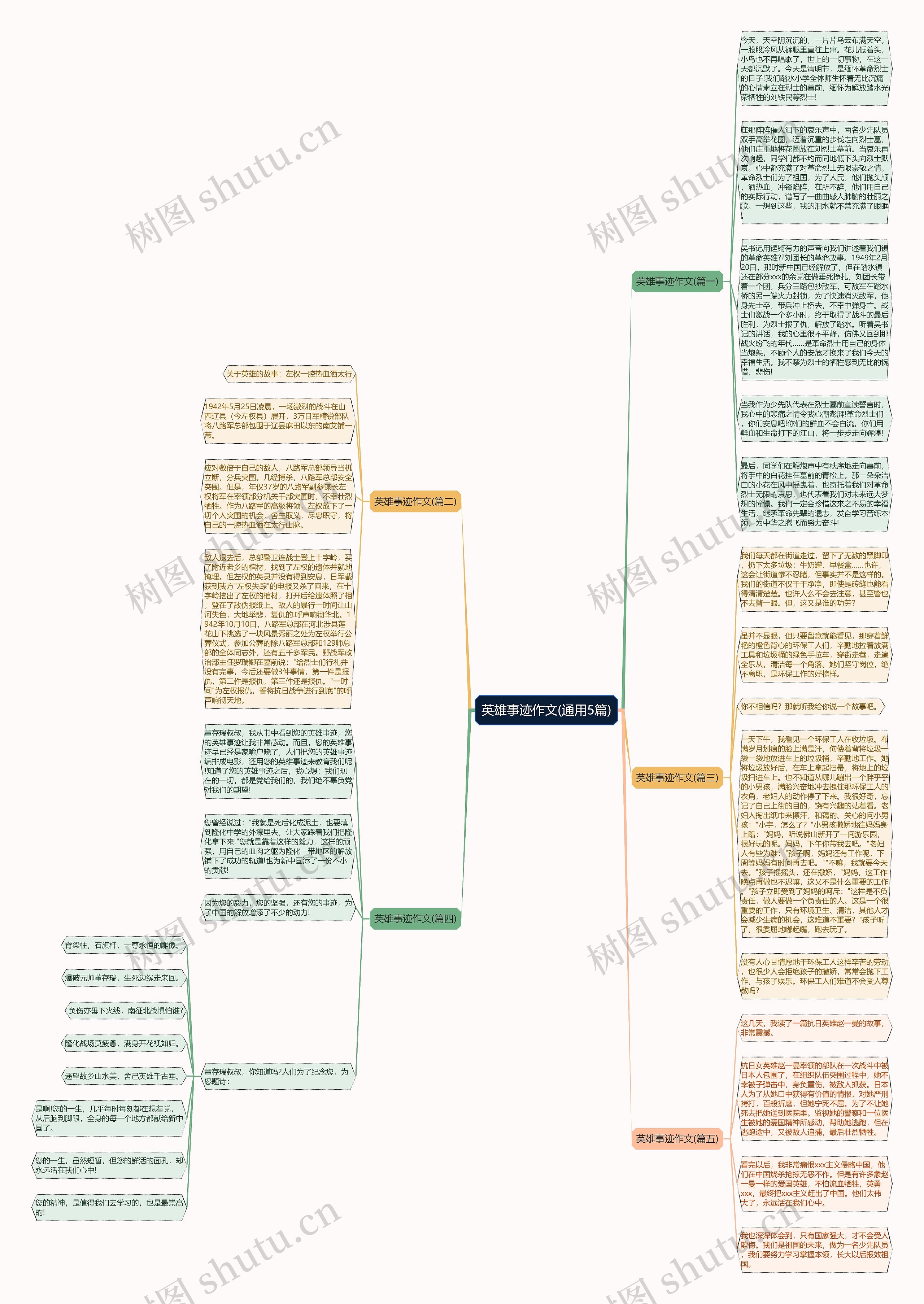 英雄事迹作文(通用5篇)思维导图