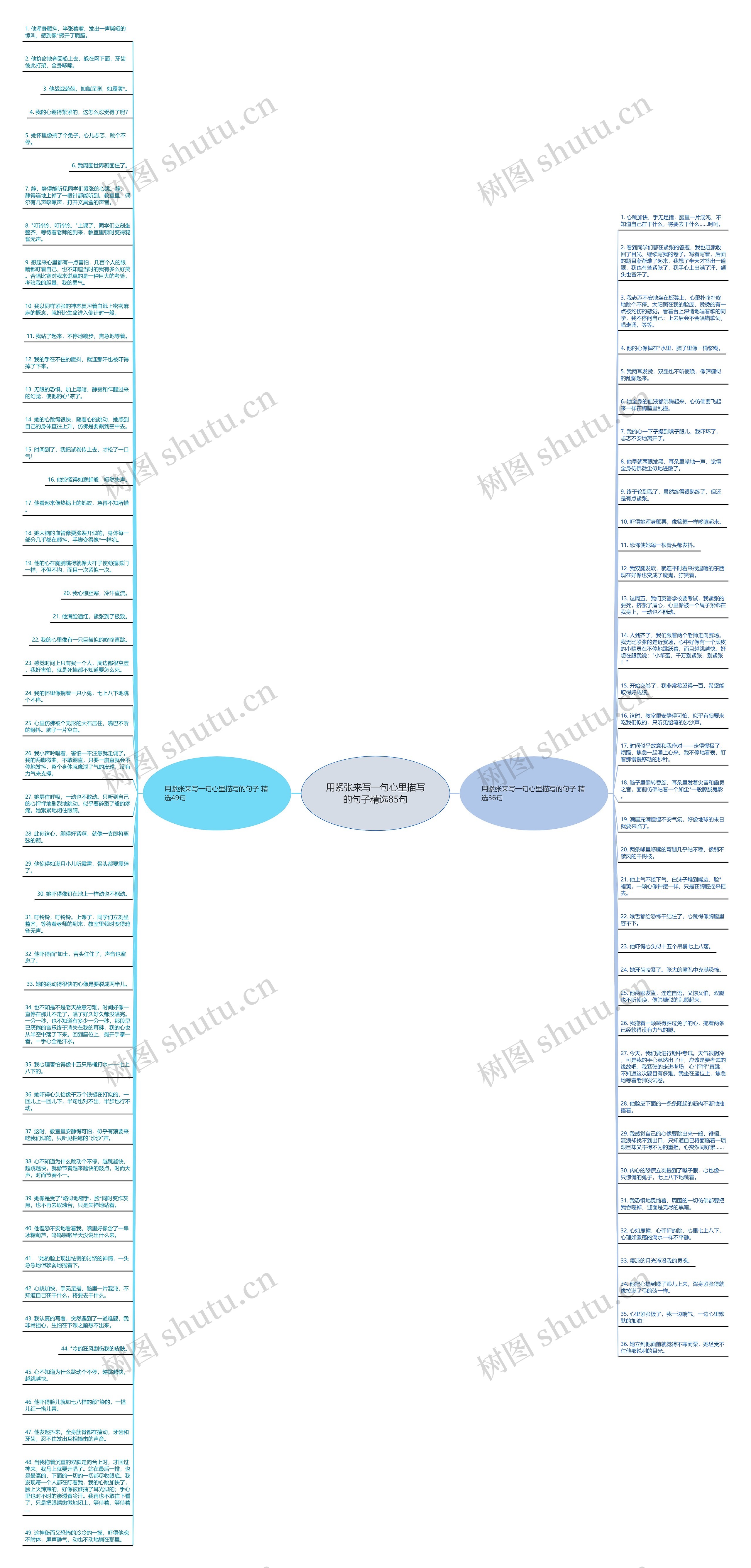 用紧张来写一句心里描写的句子精选85句思维导图